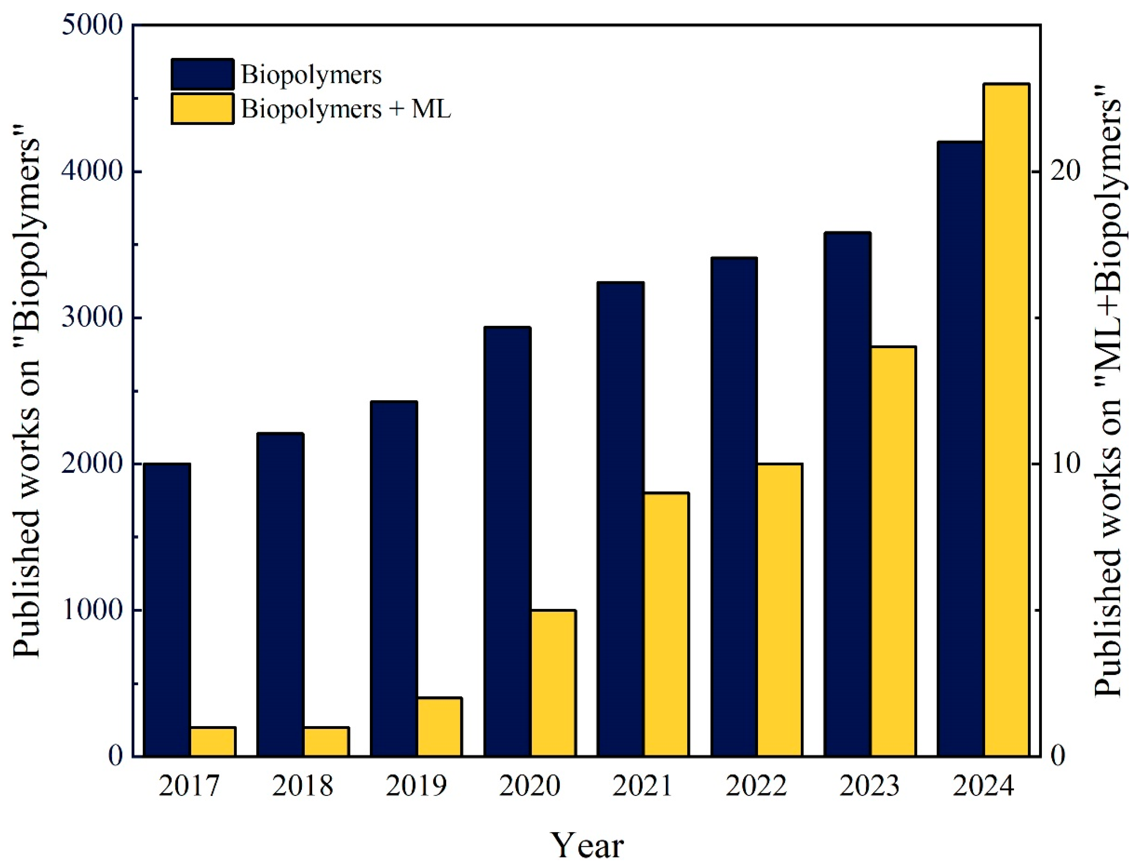 Biomimetics 10 00802 g003