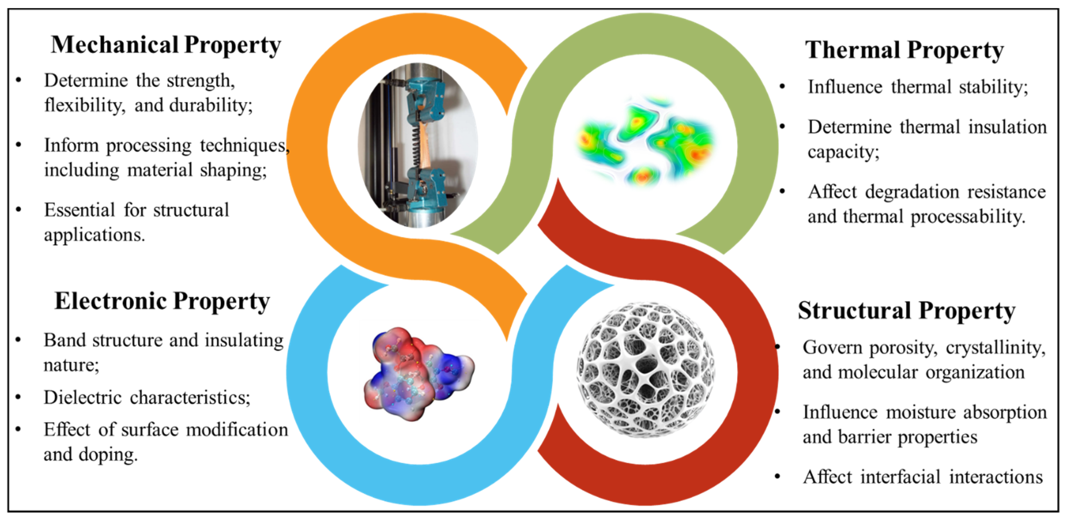 Biomimetics 10 00802 g004