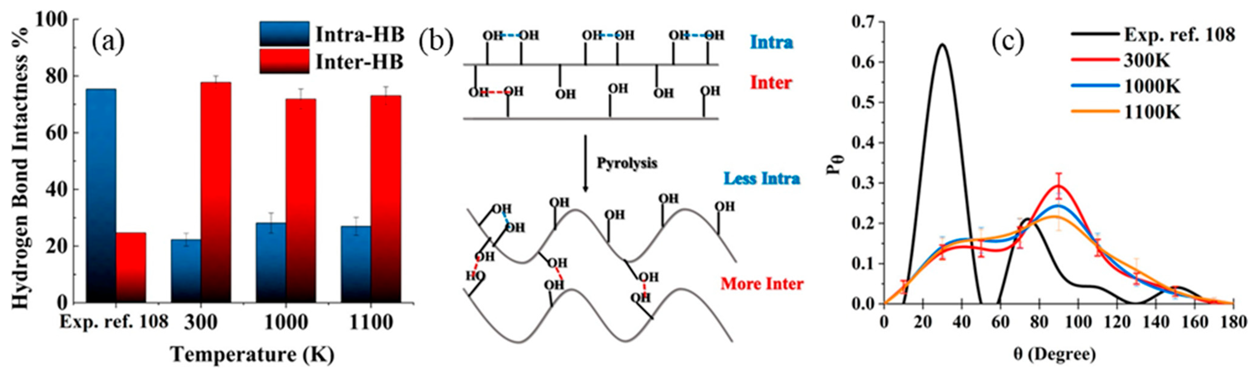 Biomimetics 10 00802 g015