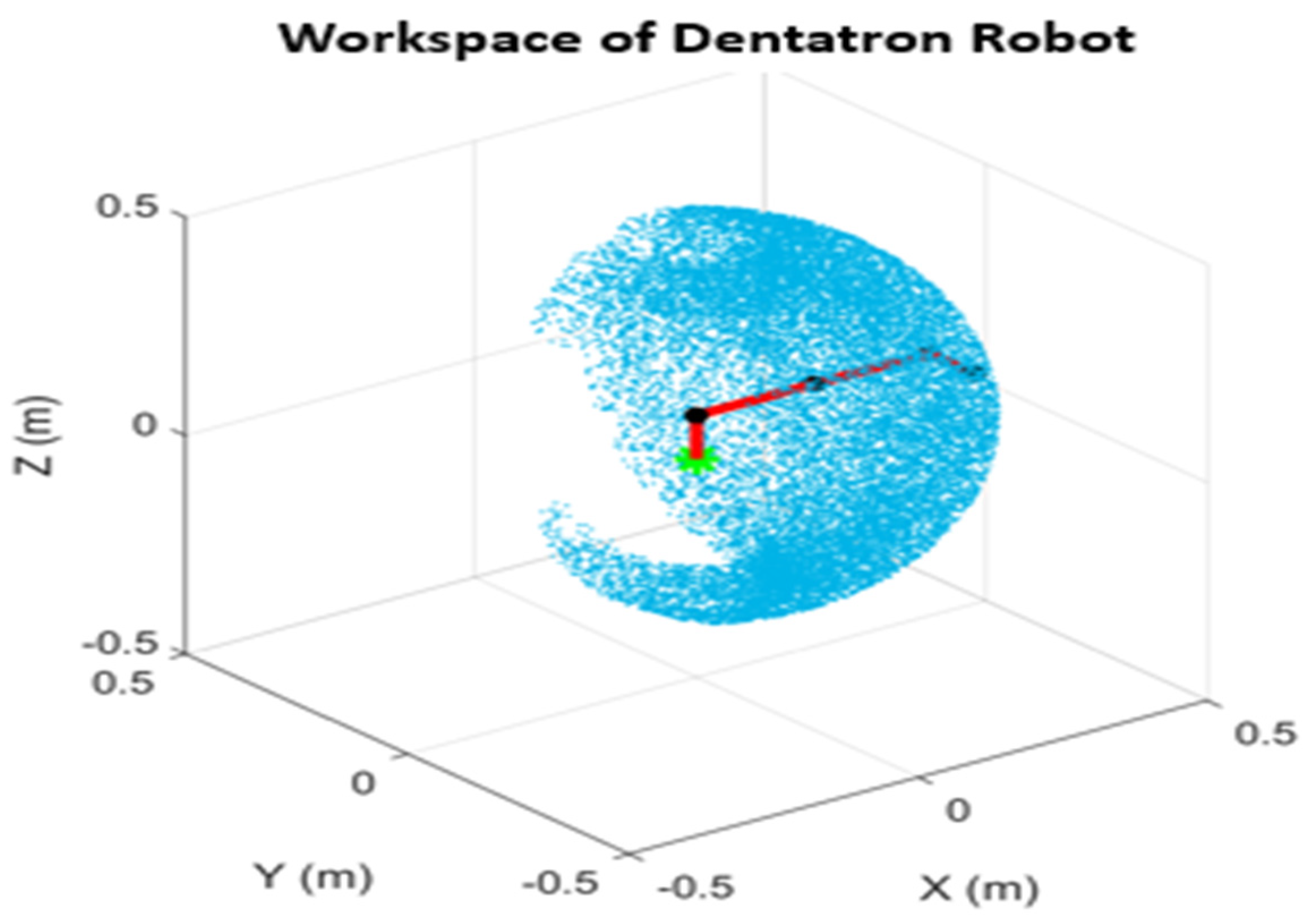 Biomimetics 10 00803 g003