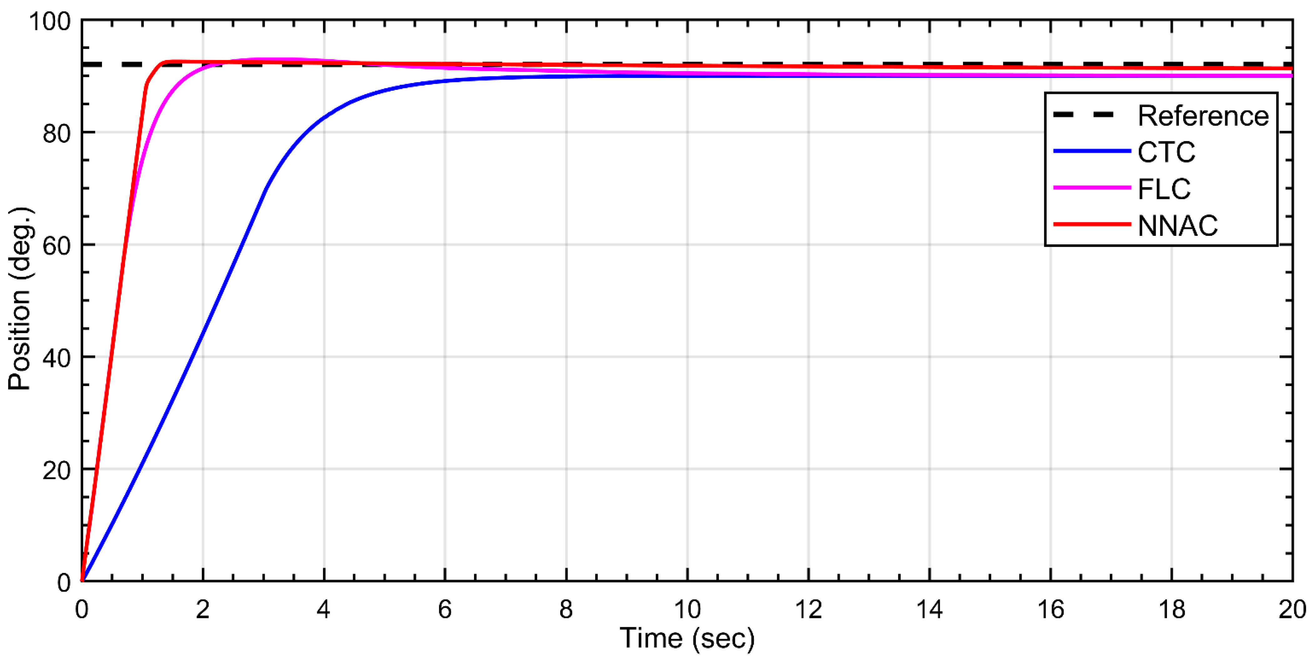 Biomimetics 10 00803 g011