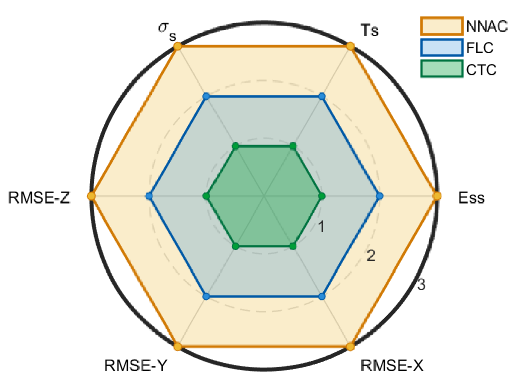 Biomimetics 10 00803 g015