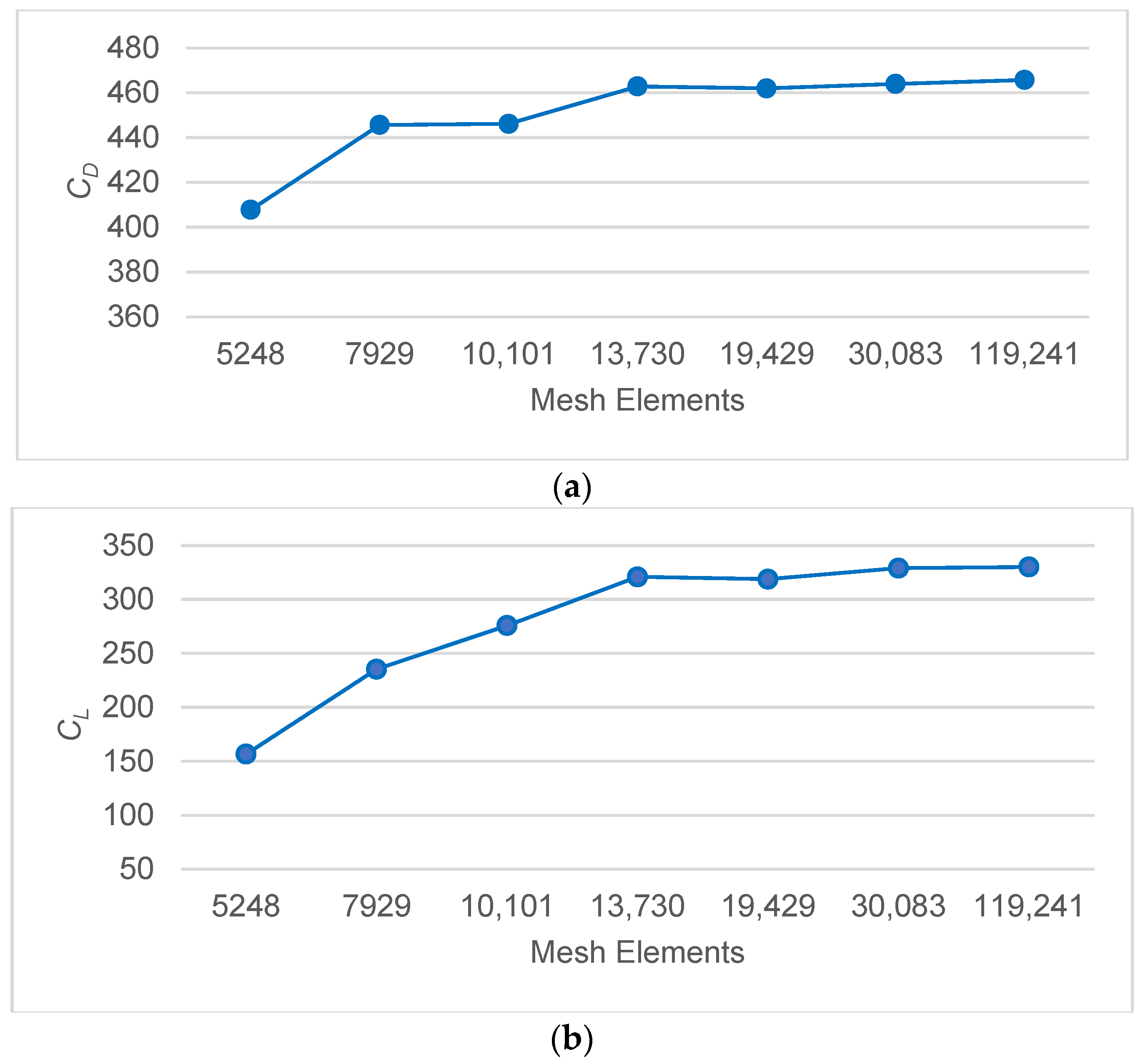 Biomimetics 10 00805 g003