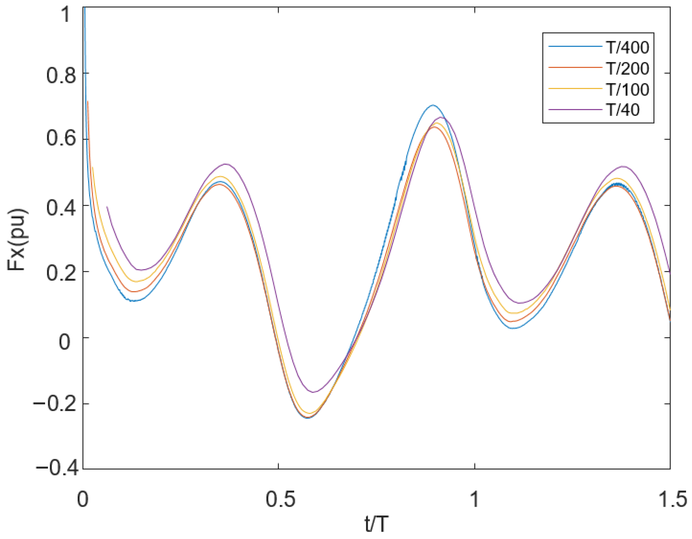 Biomimetics 10 00805 g004