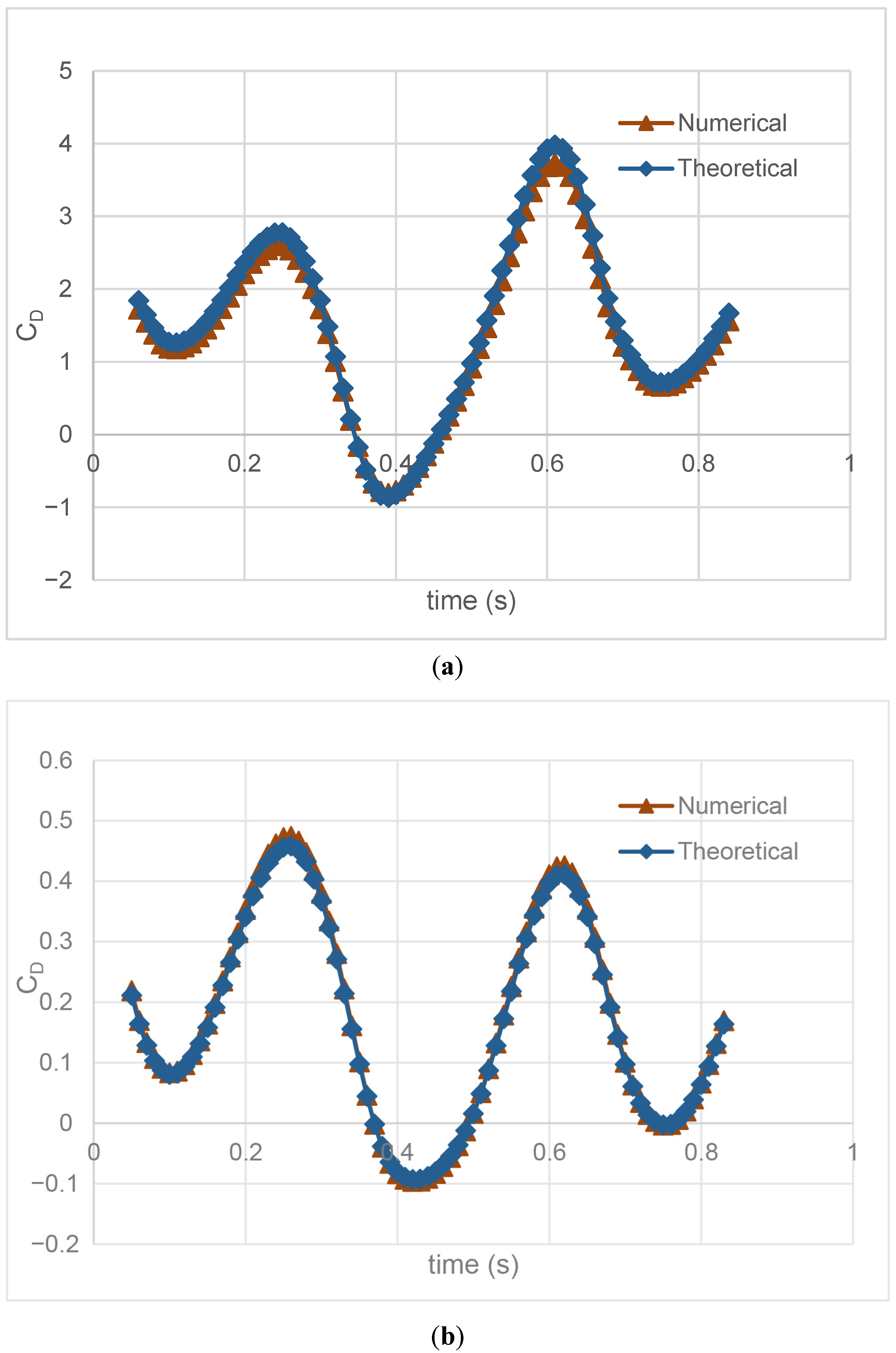 Biomimetics 10 00805 g005