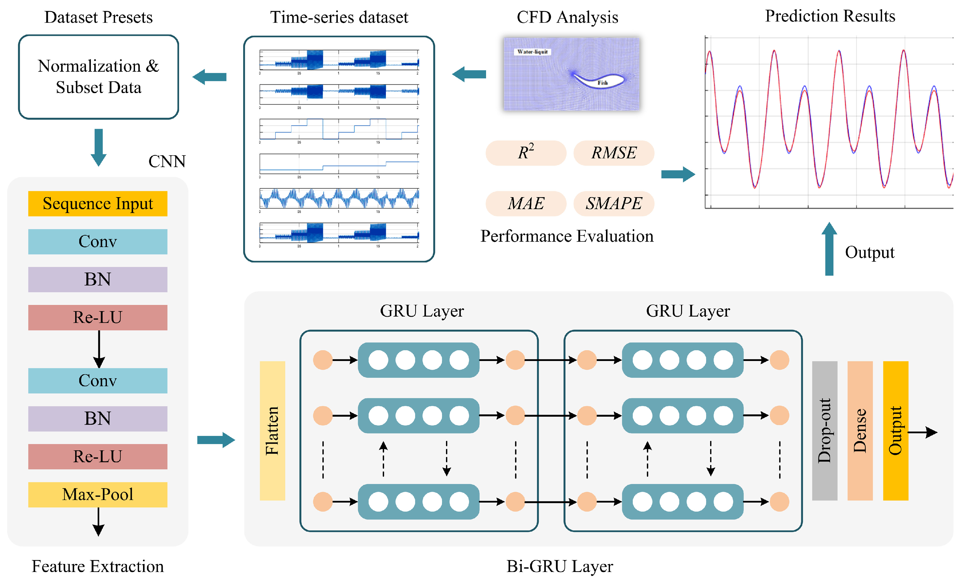 Biomimetics 10 00805 g006