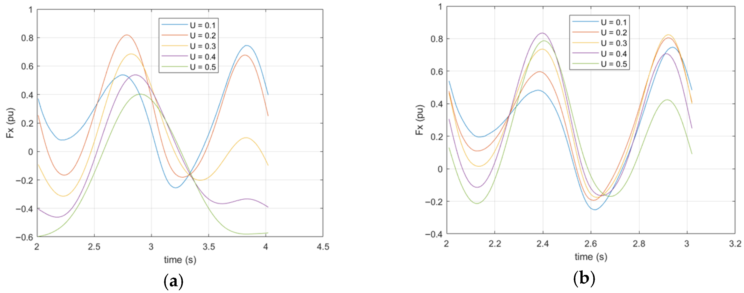 Biomimetics 10 00805 g008a