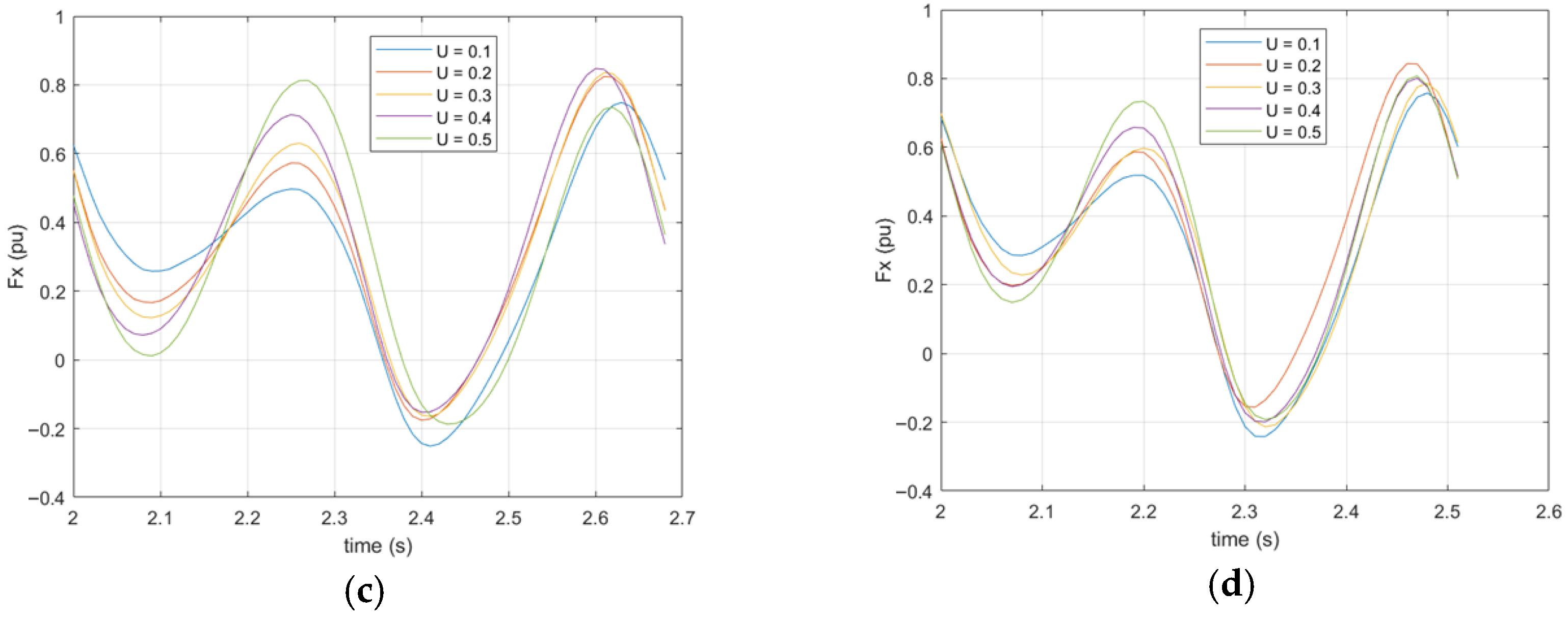 Biomimetics 10 00805 g008b