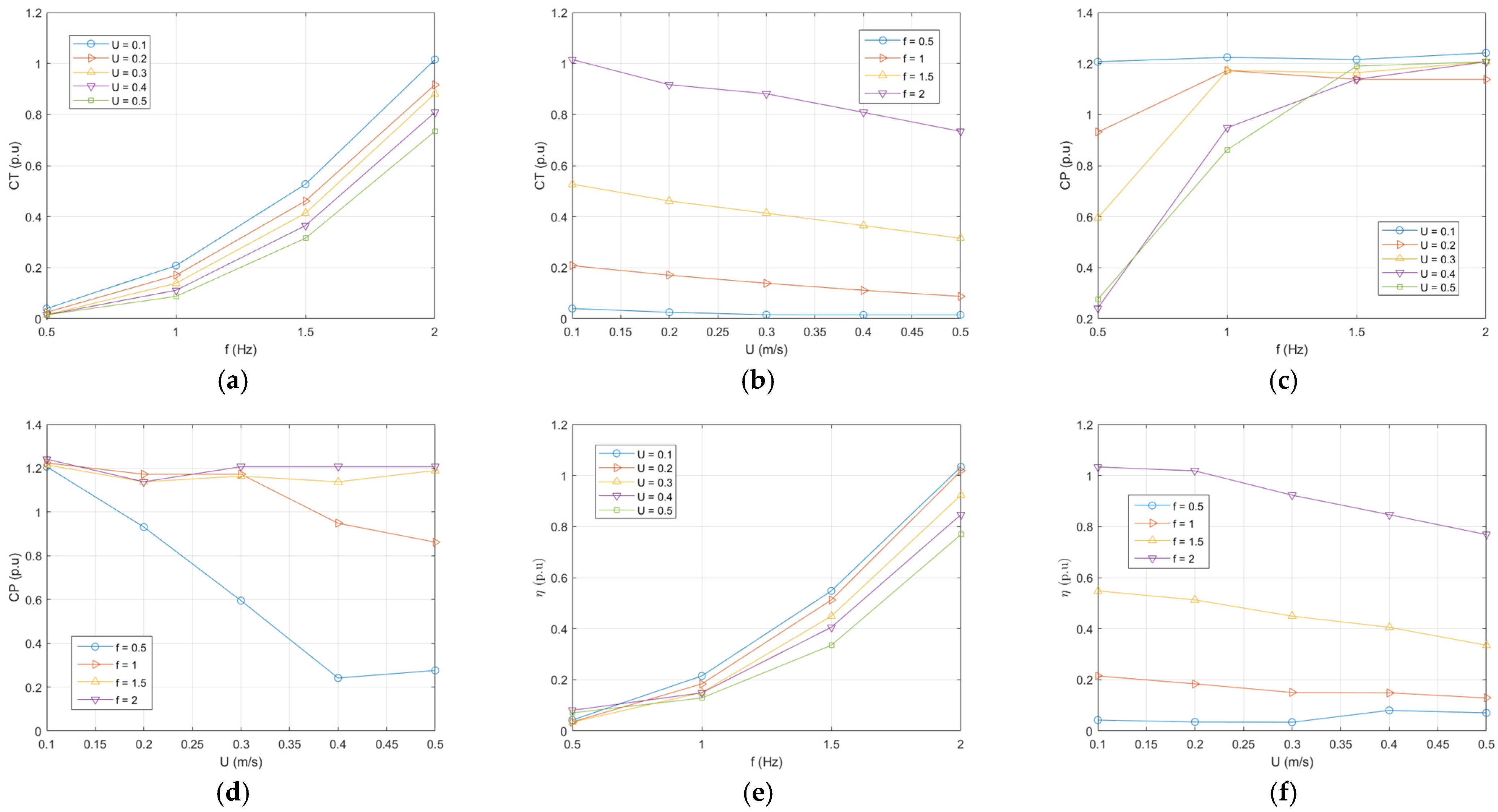 Biomimetics 10 00805 g009