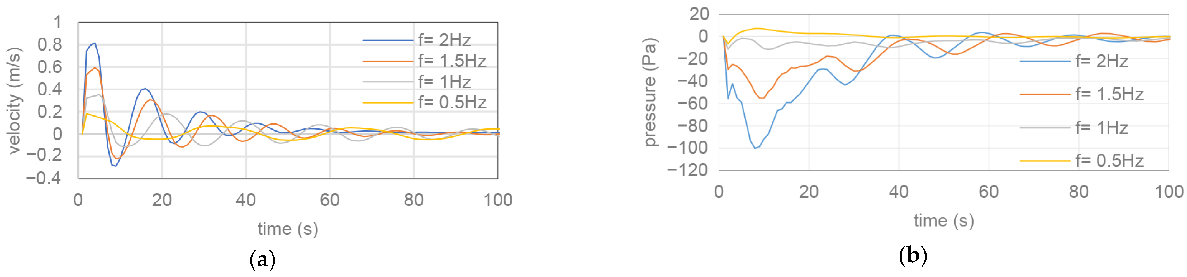 Biomimetics 10 00805 g011
