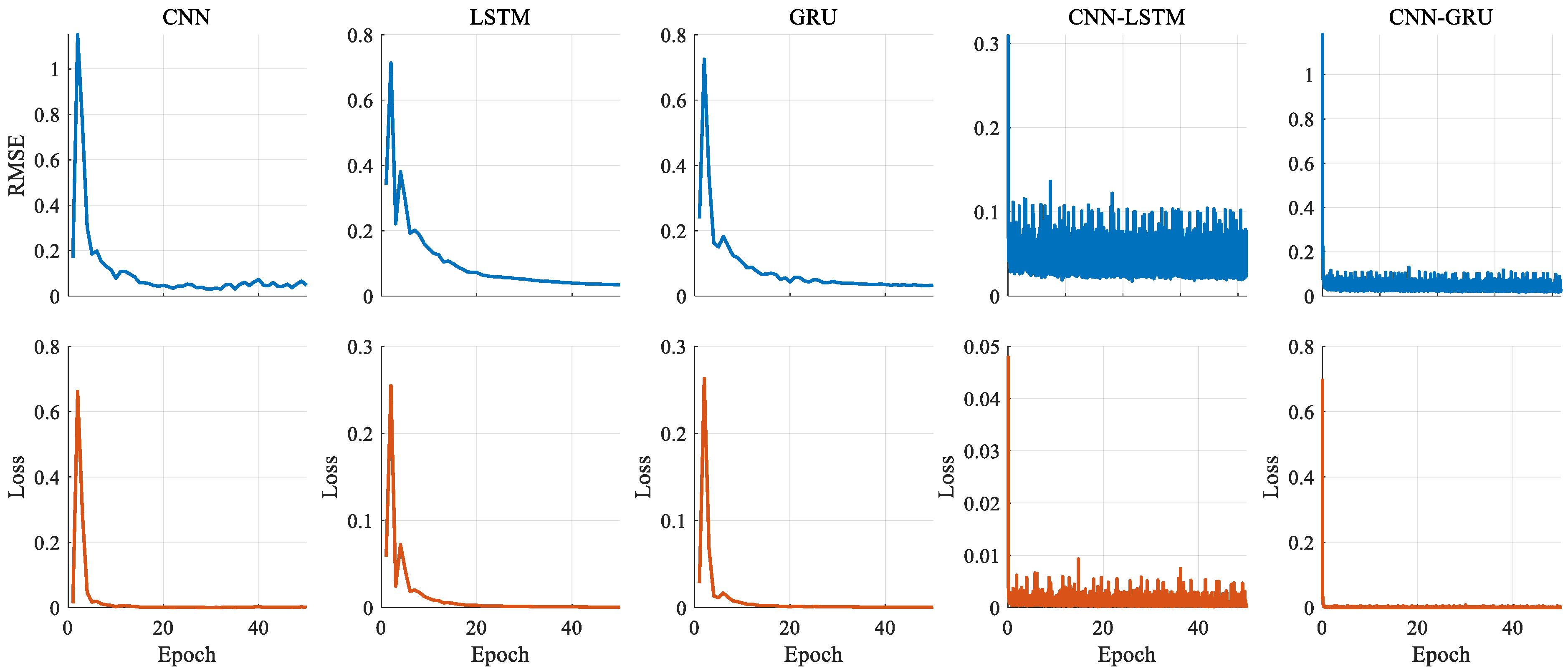 Biomimetics 10 00805 g012