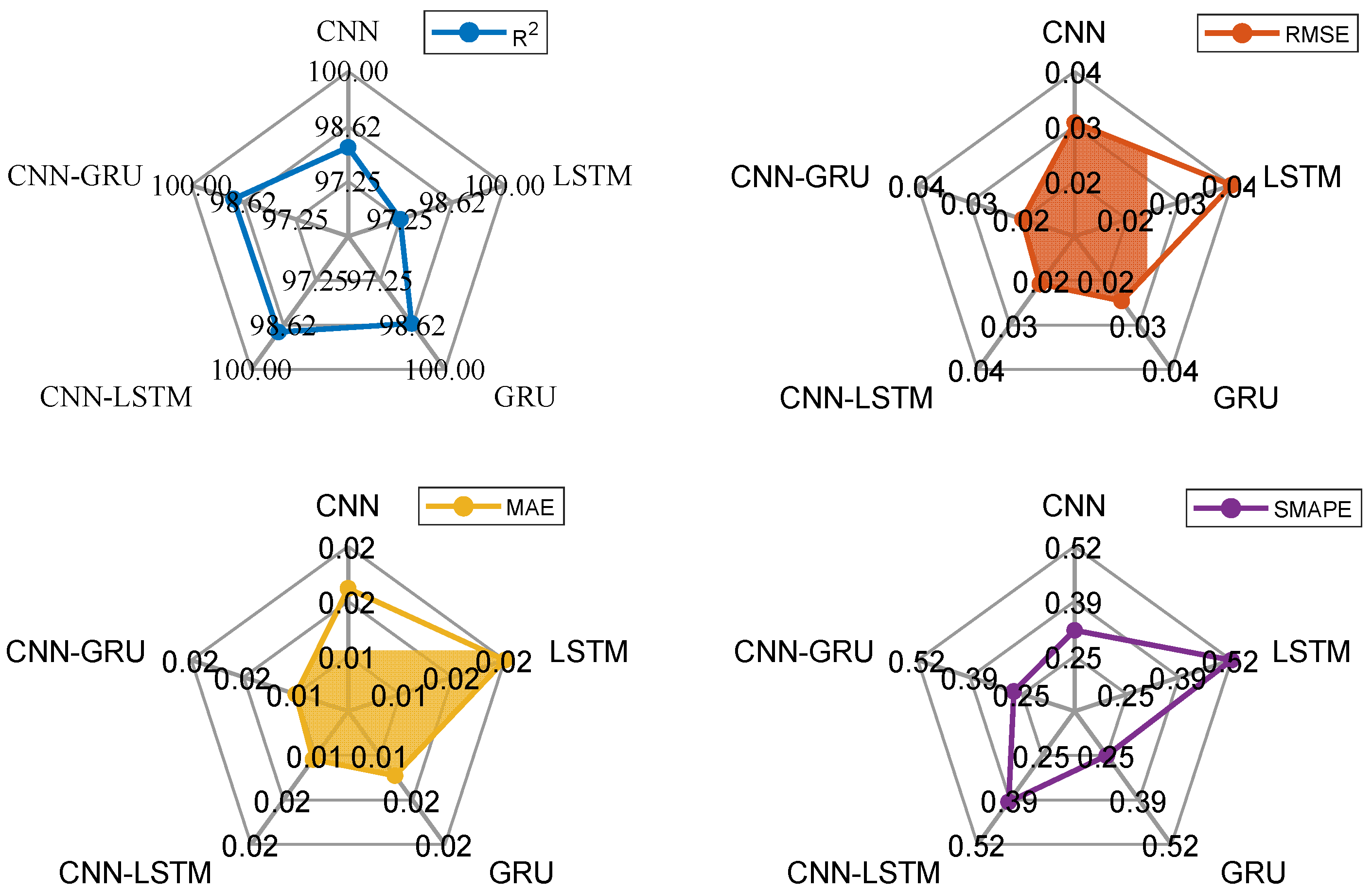 Biomimetics 10 00805 g013