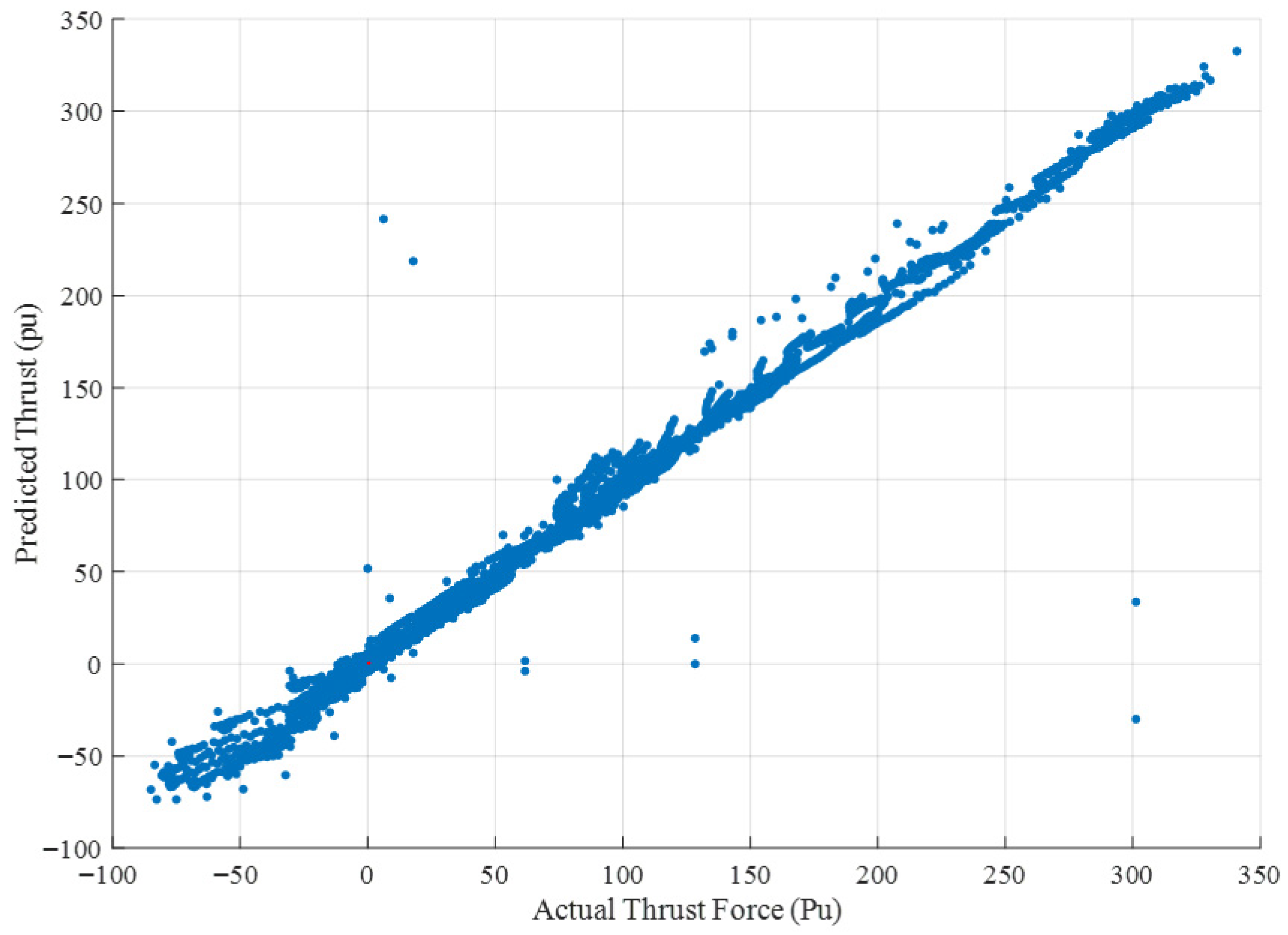 Biomimetics 10 00805 g014