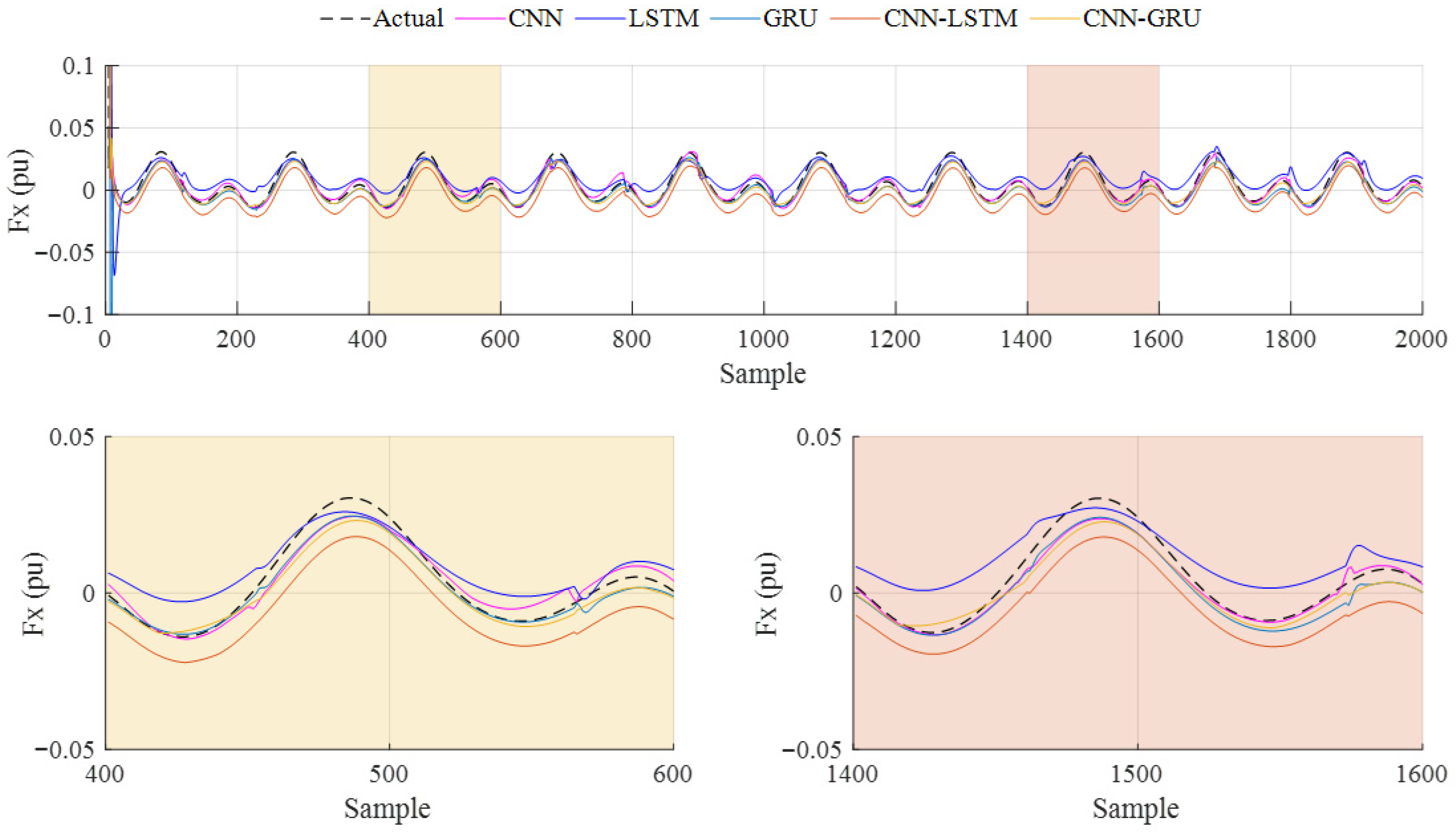 Biomimetics 10 00805 g015