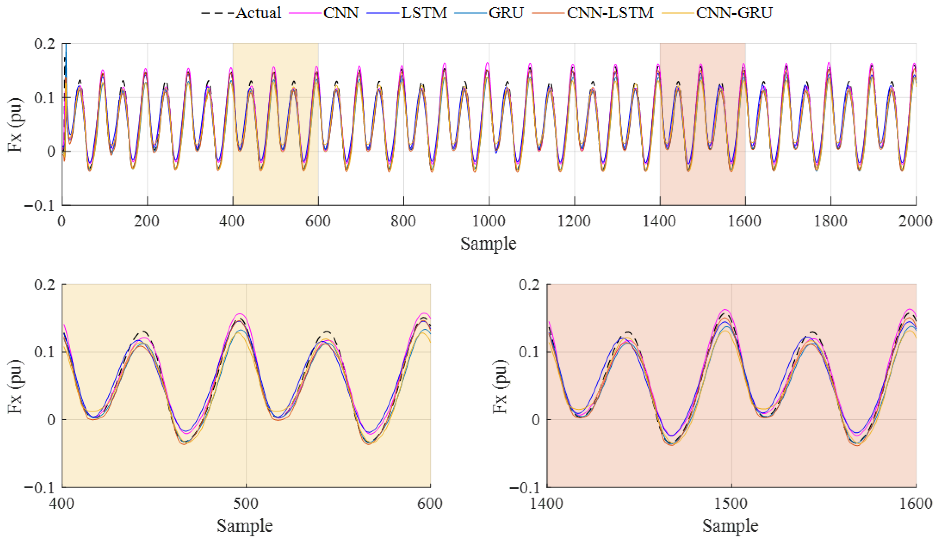 Biomimetics 10 00805 g016