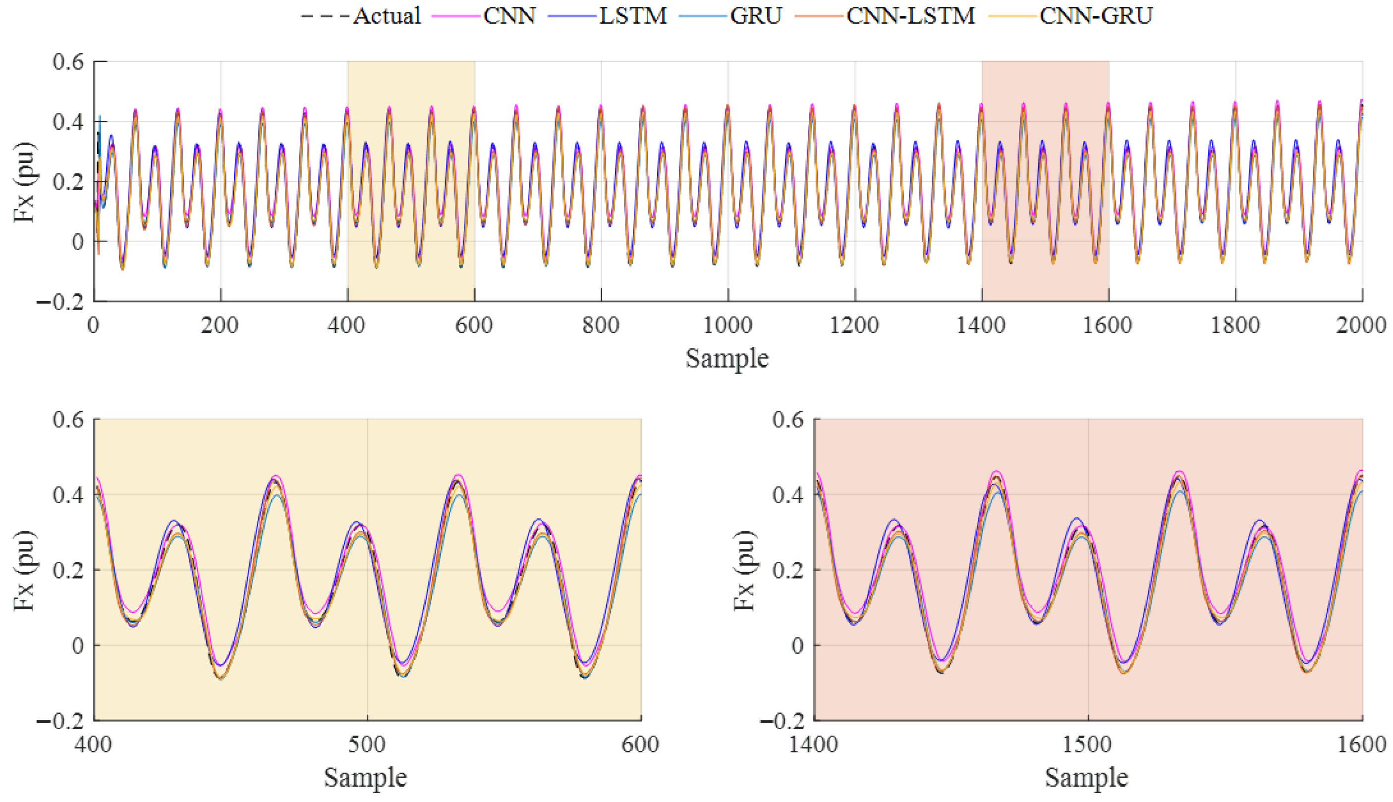 Biomimetics 10 00805 g017