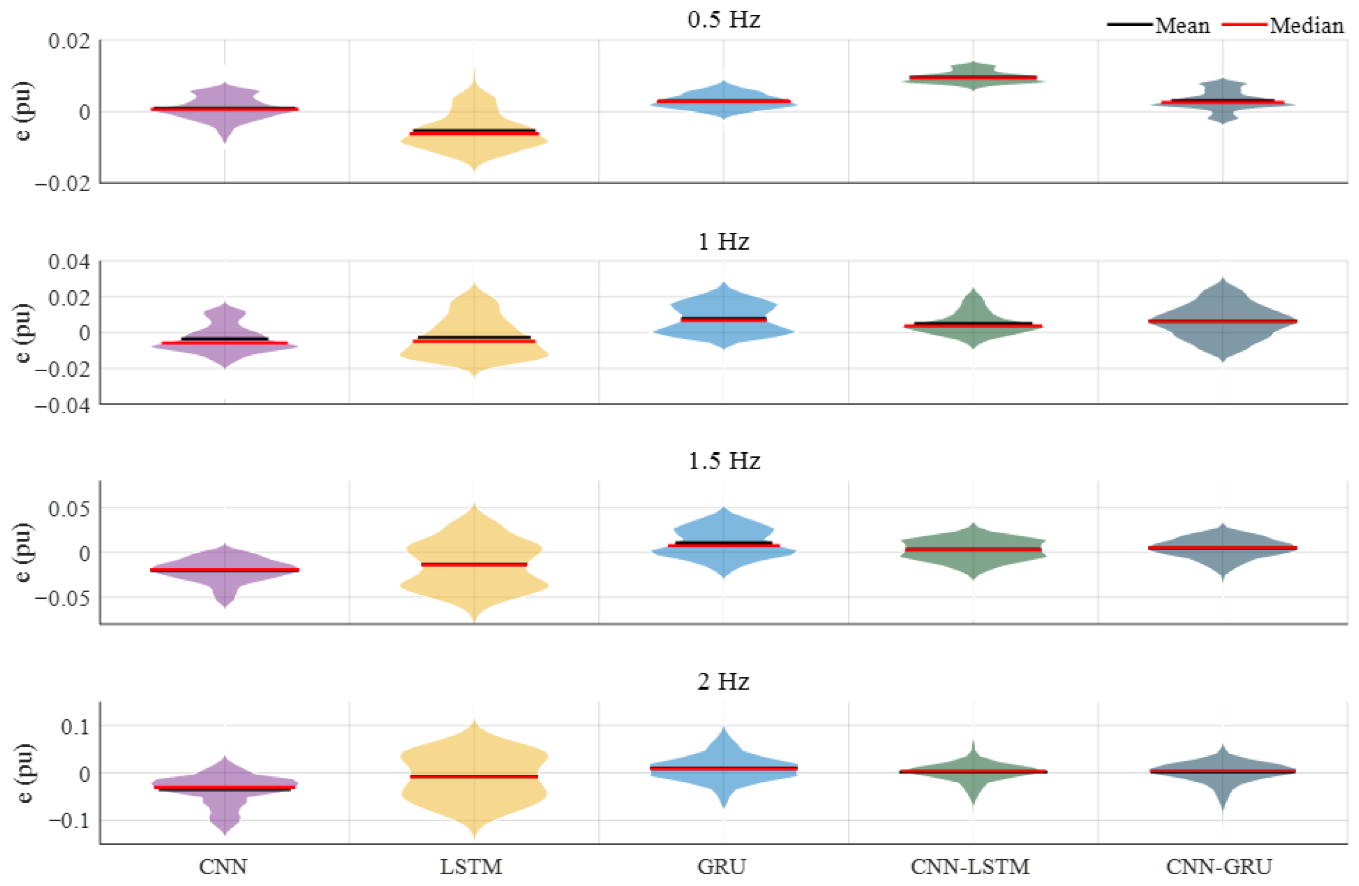 Biomimetics 10 00805 g019