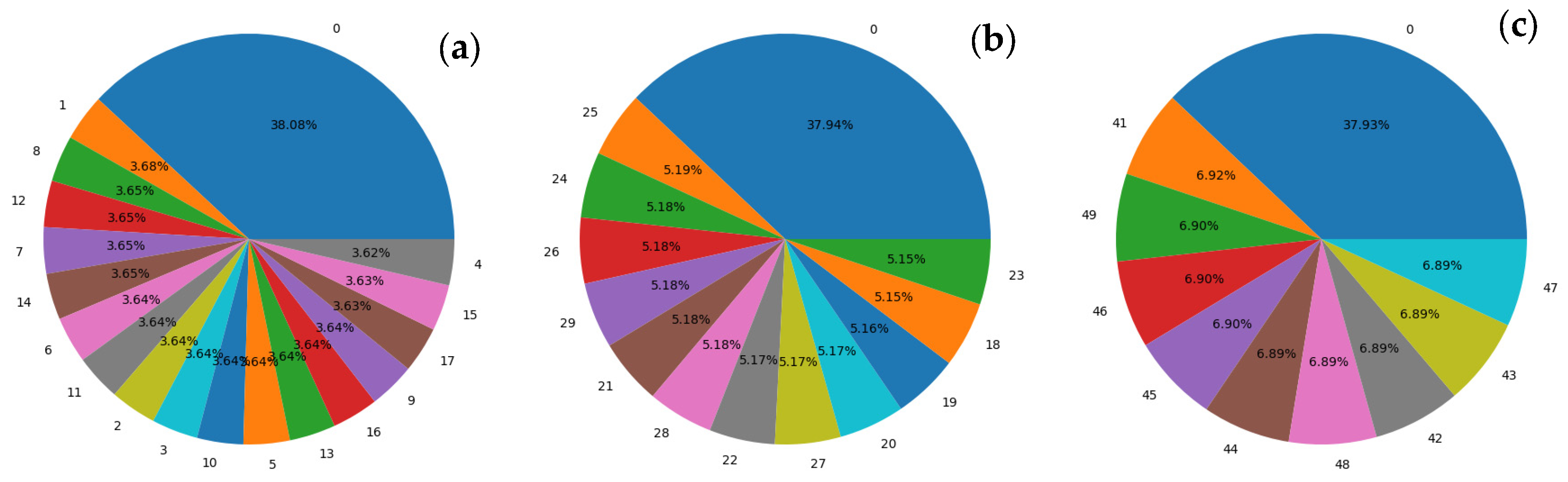 Biomimetics 10 00806 g006