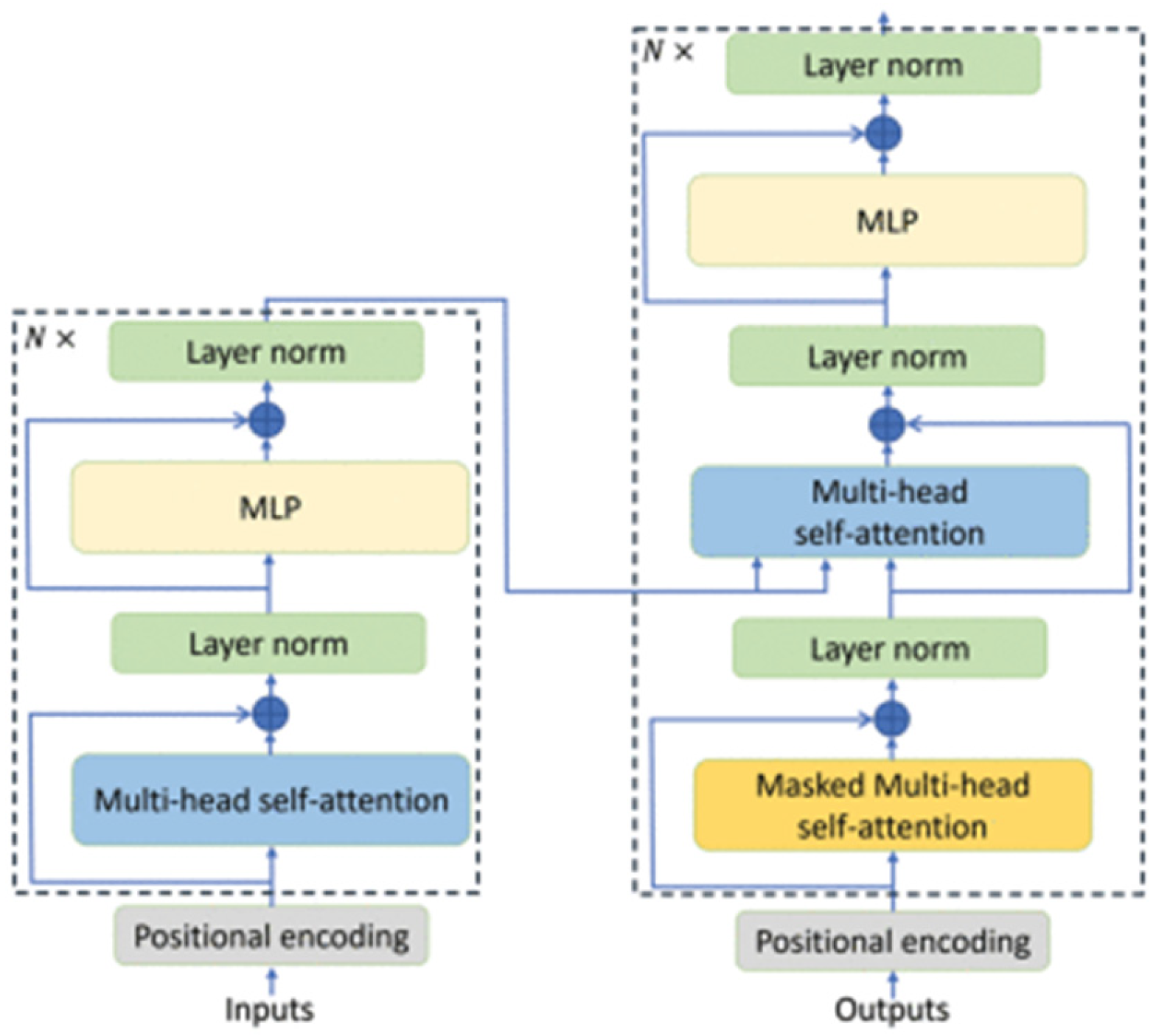 Biomimetics 10 00806 g008