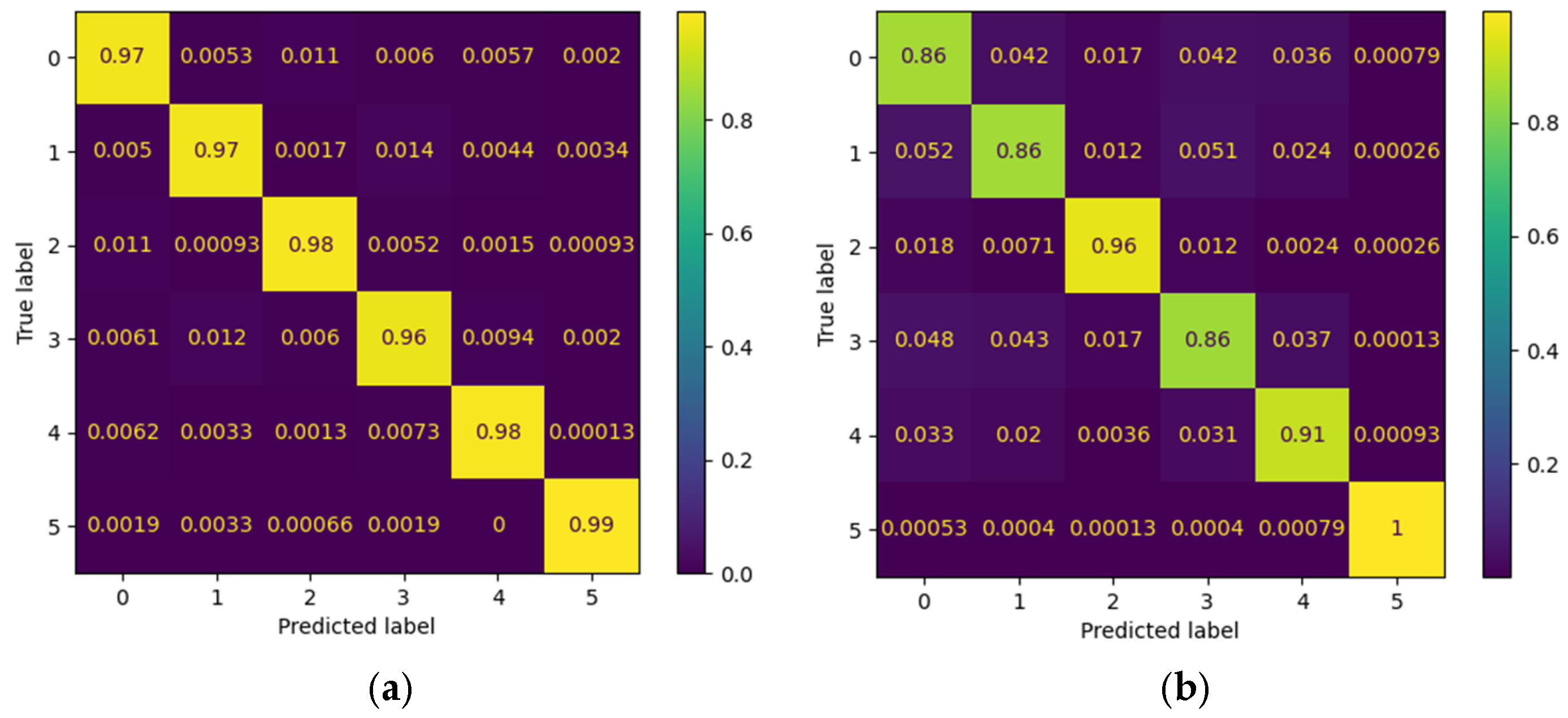 Biomimetics 10 00806 g012