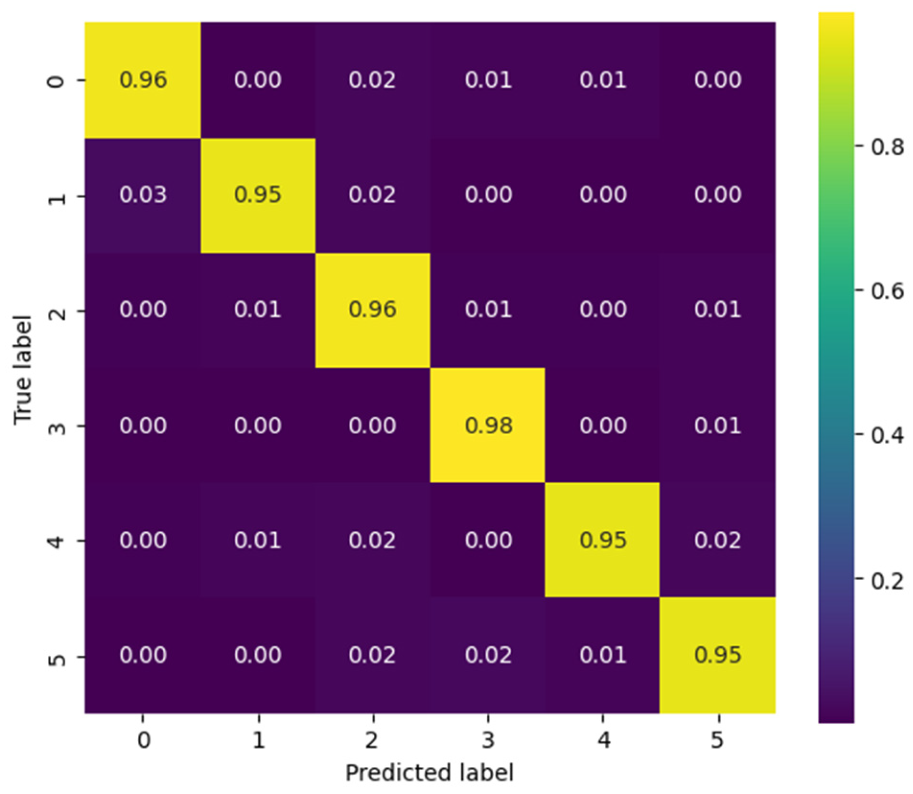 Biomimetics 10 00806 g014