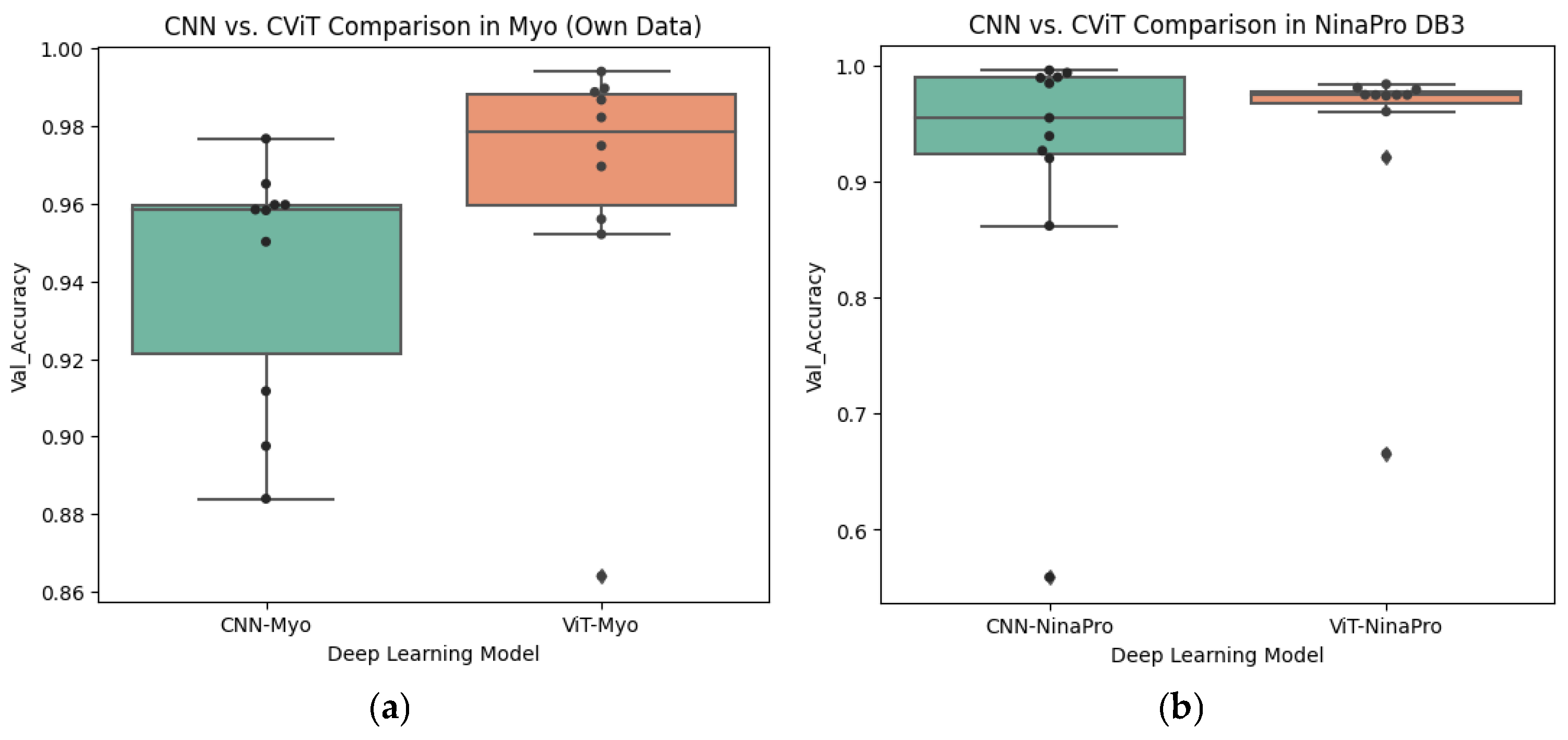 Biomimetics 10 00806 g016