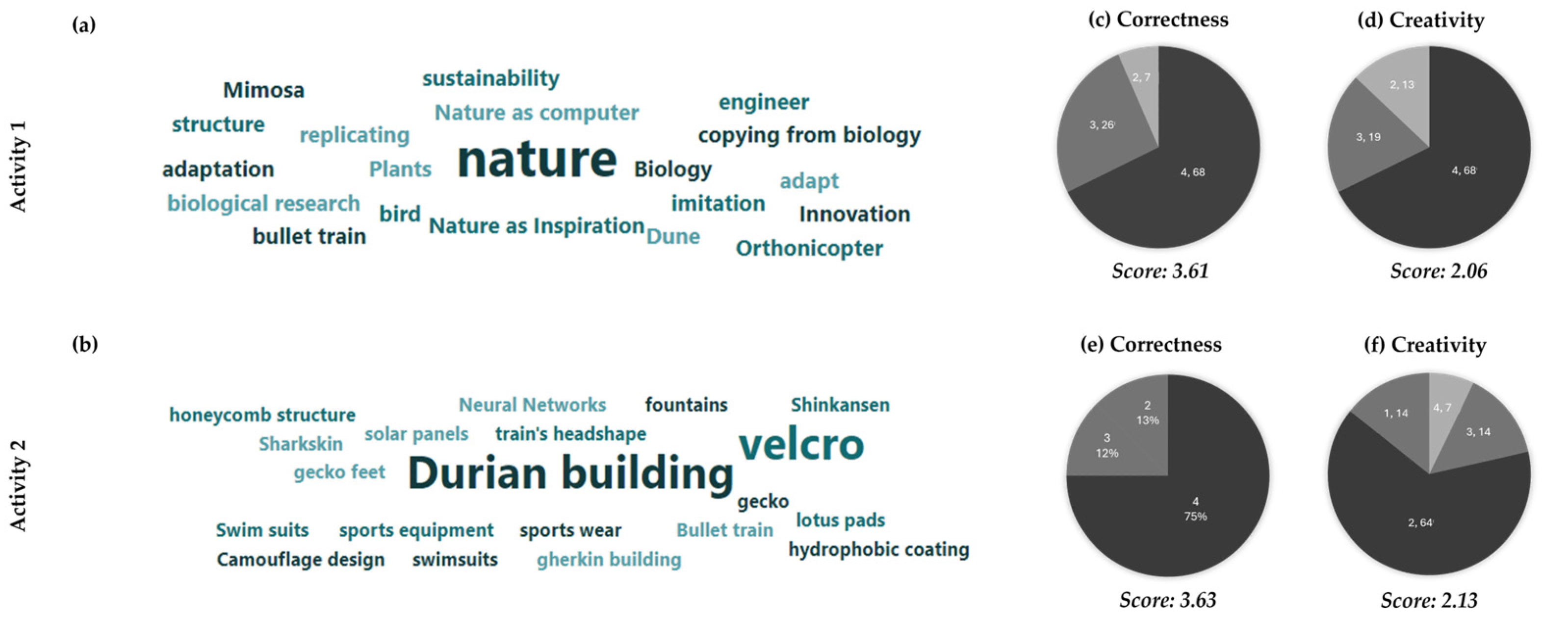 Biomimetics 10 00809 g004