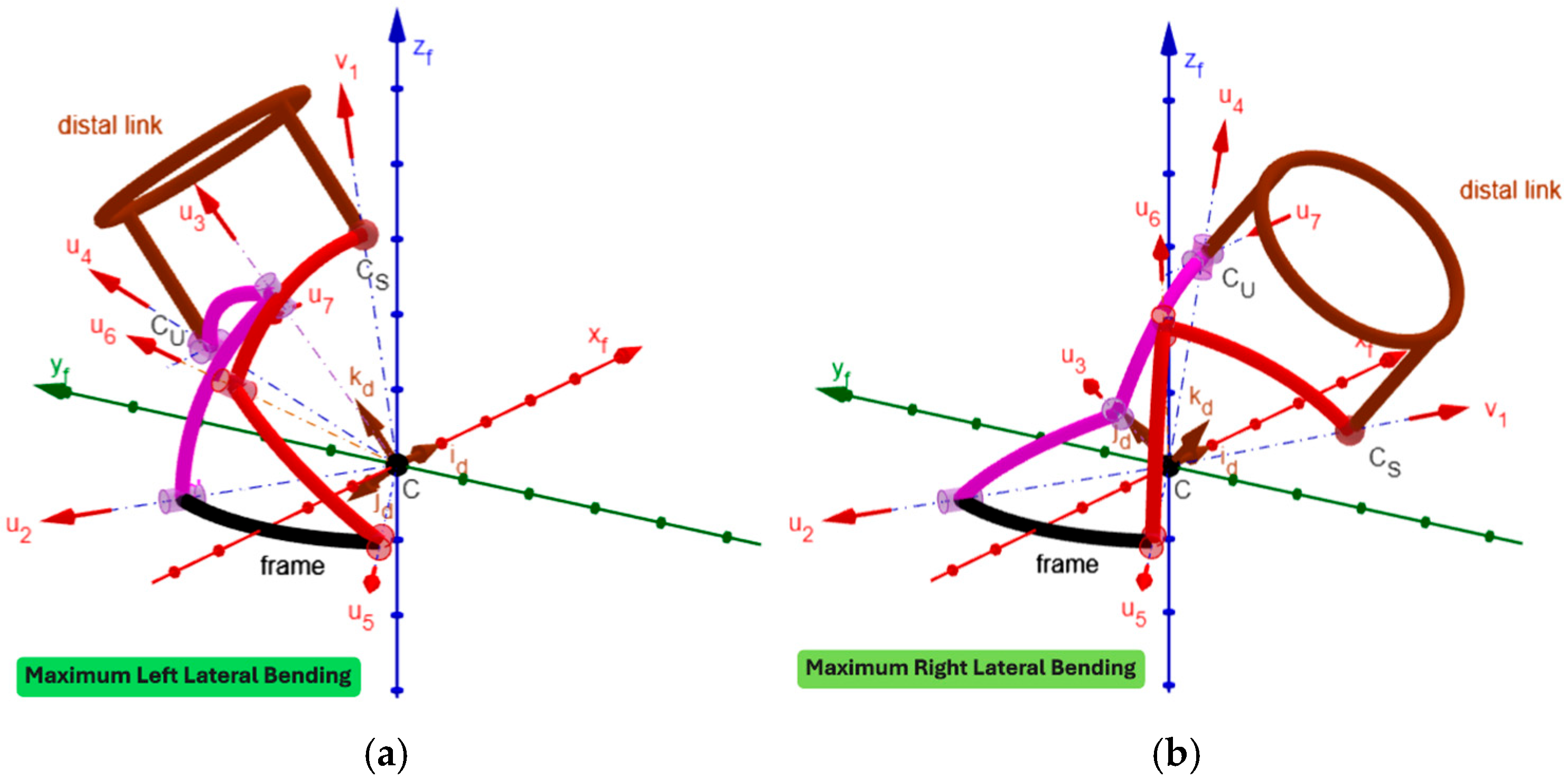 Biomimetics 10 00814 g007