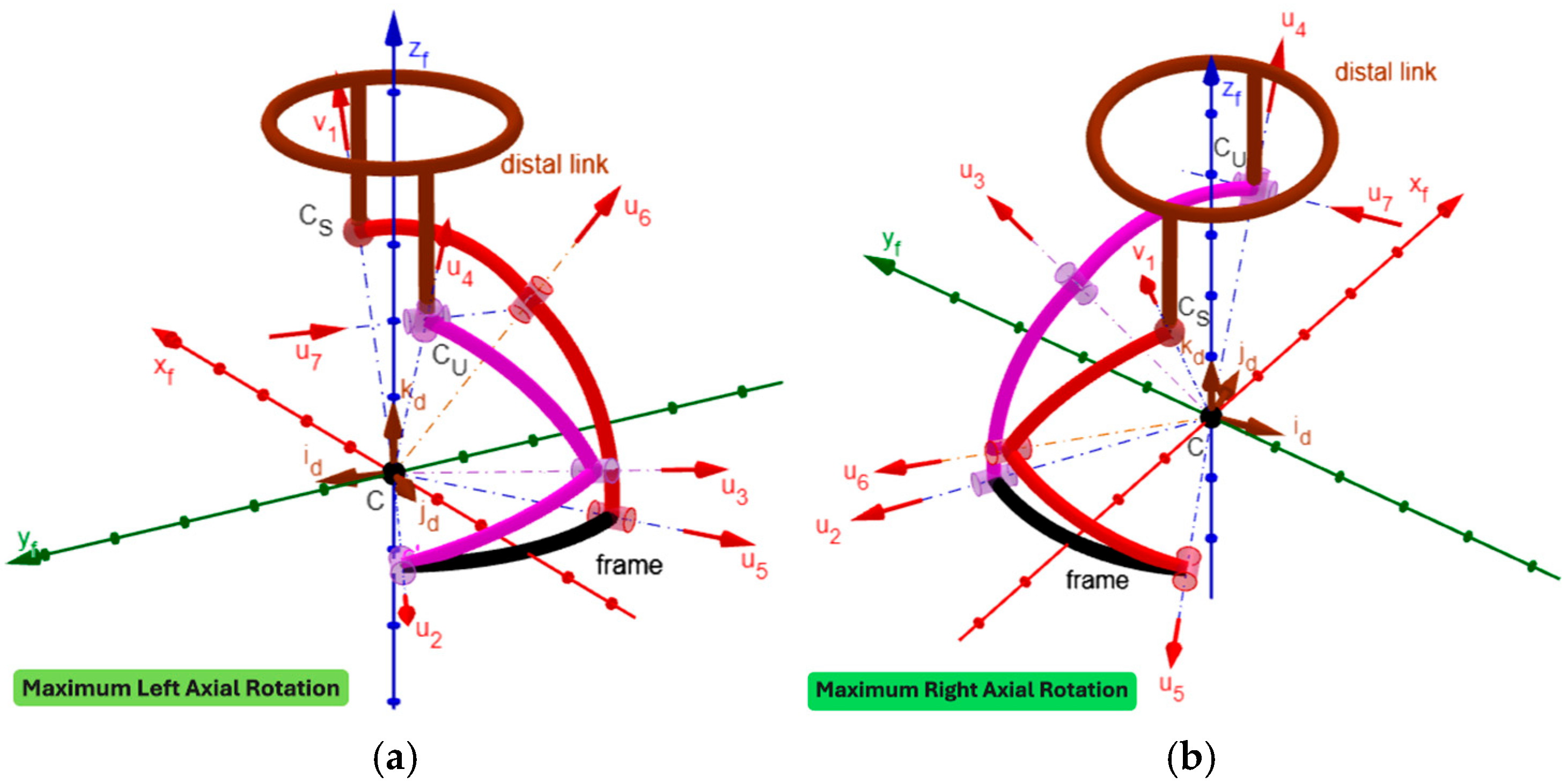 Biomimetics 10 00814 g008