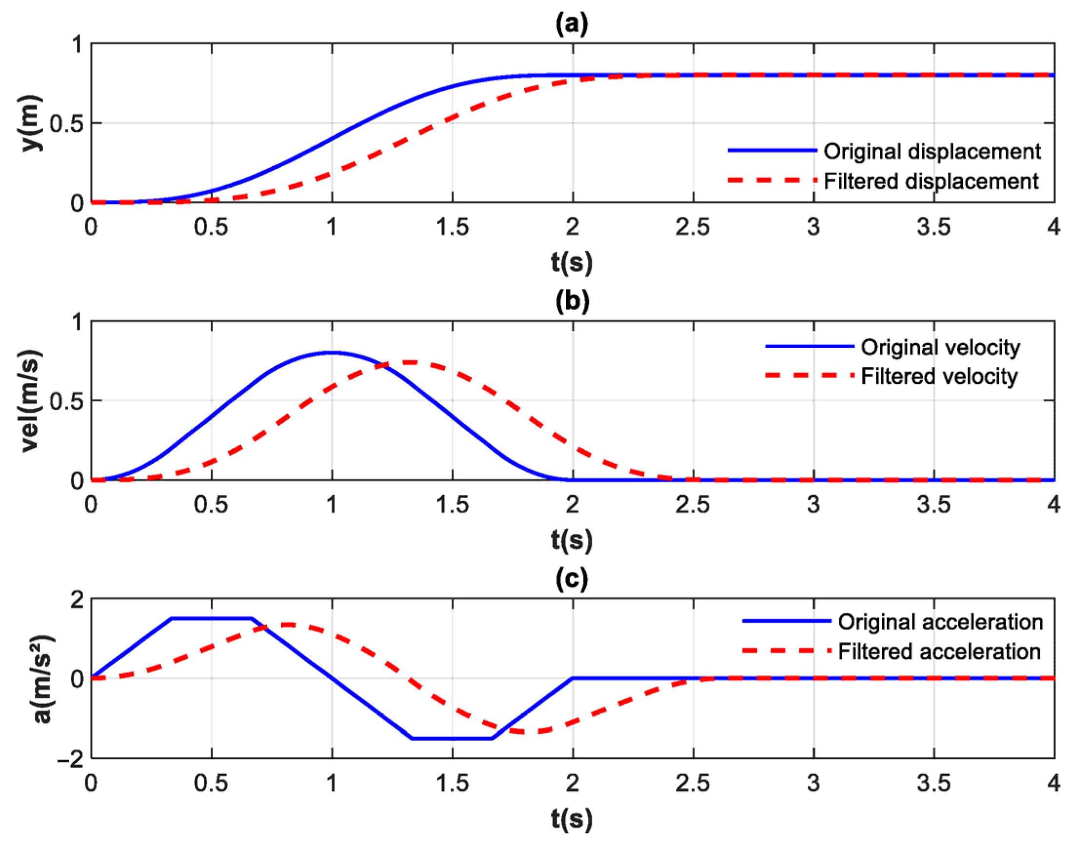 Biomimetics 10 00815 g005