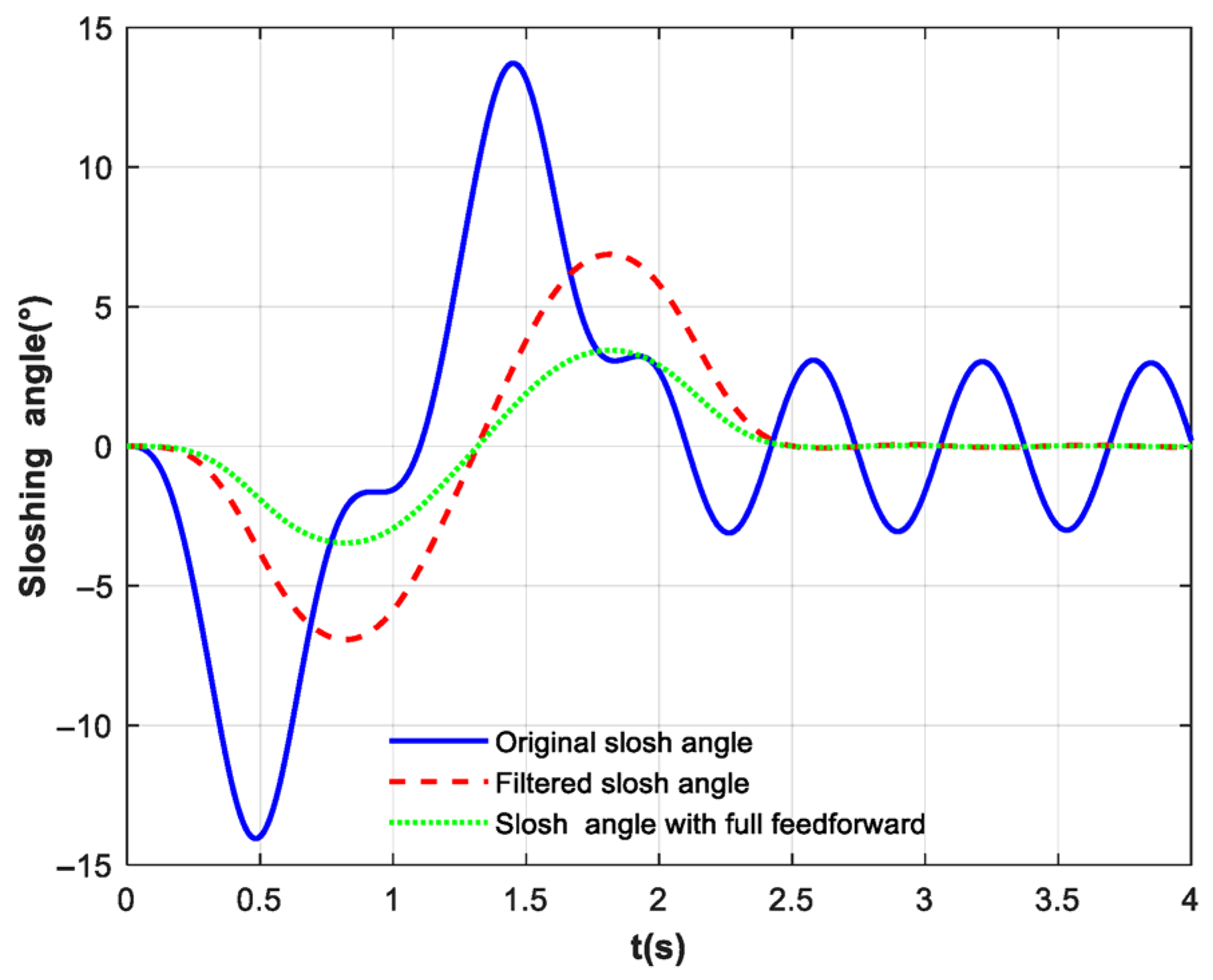 Biomimetics 10 00815 g006