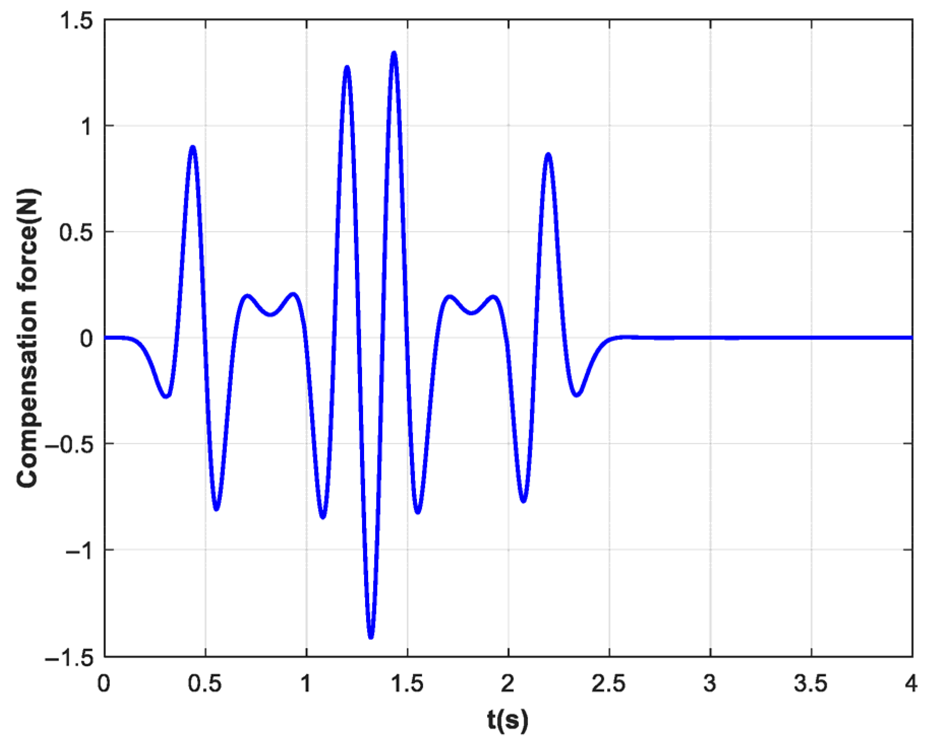 Biomimetics 10 00815 g007