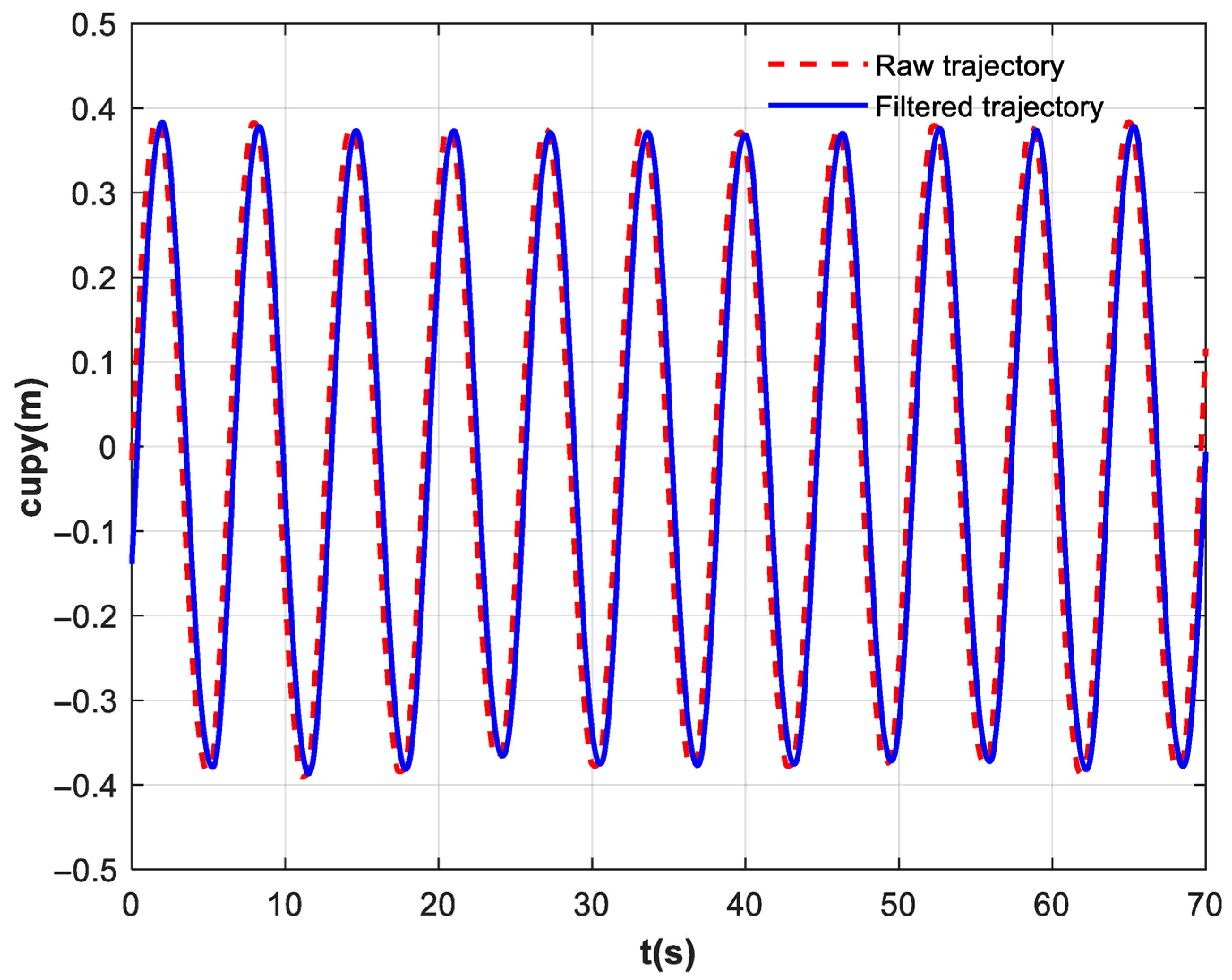 Biomimetics 10 00815 g009