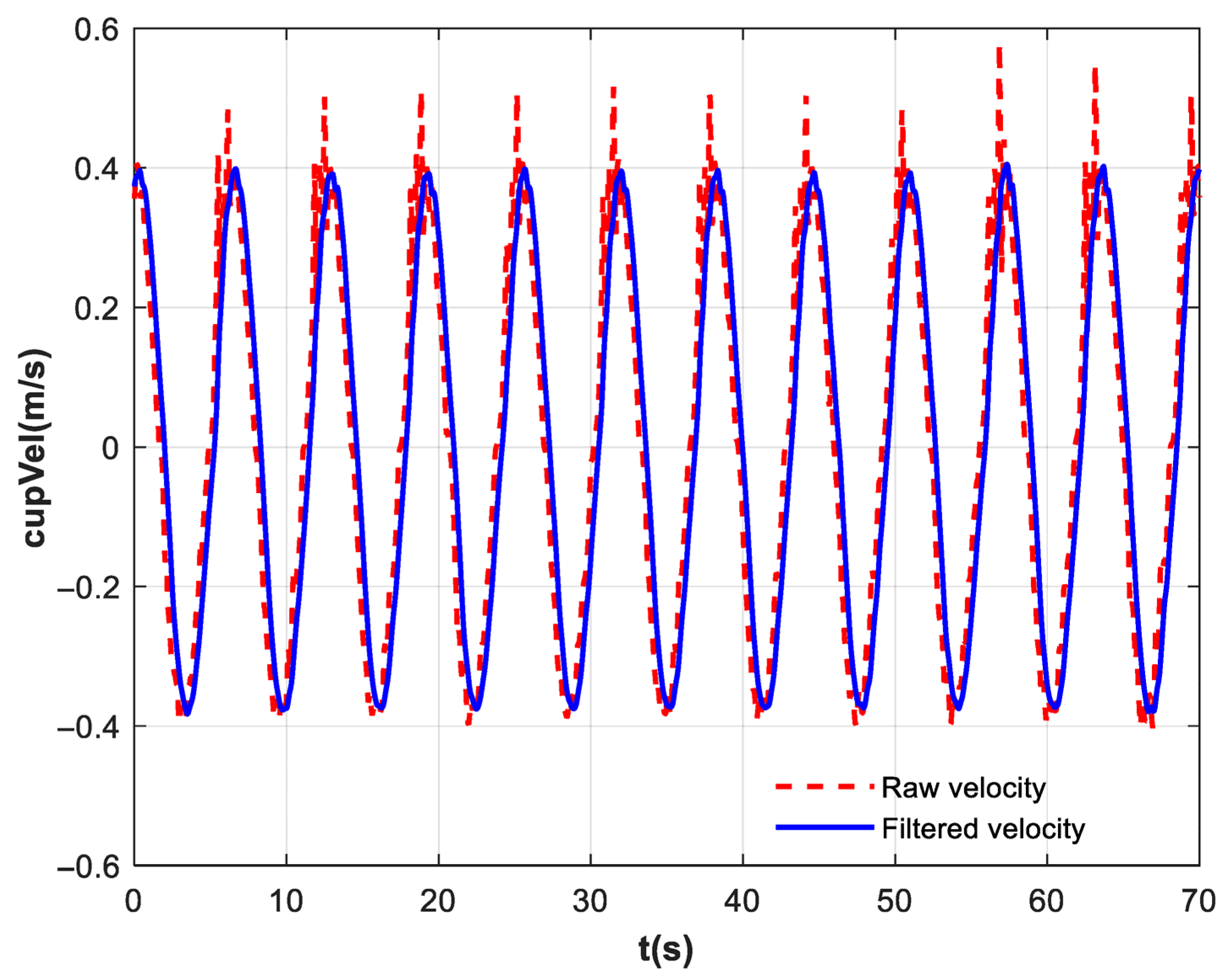 Biomimetics 10 00815 g010