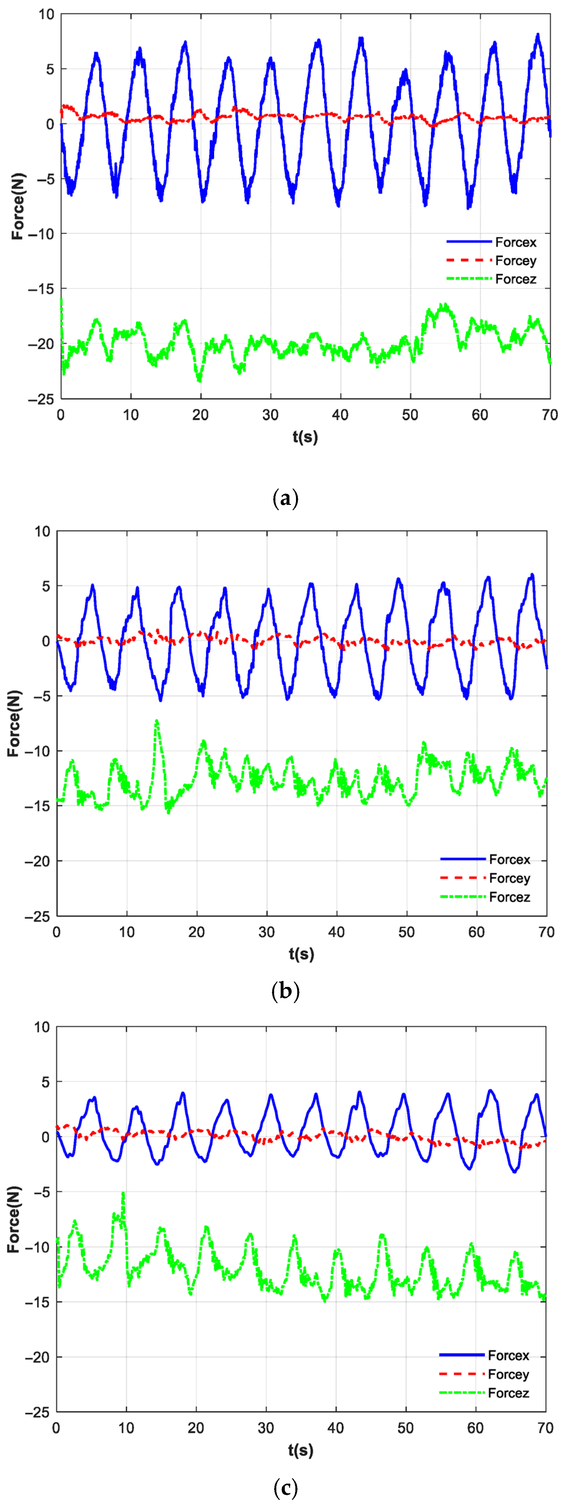 Biomimetics 10 00815 g012