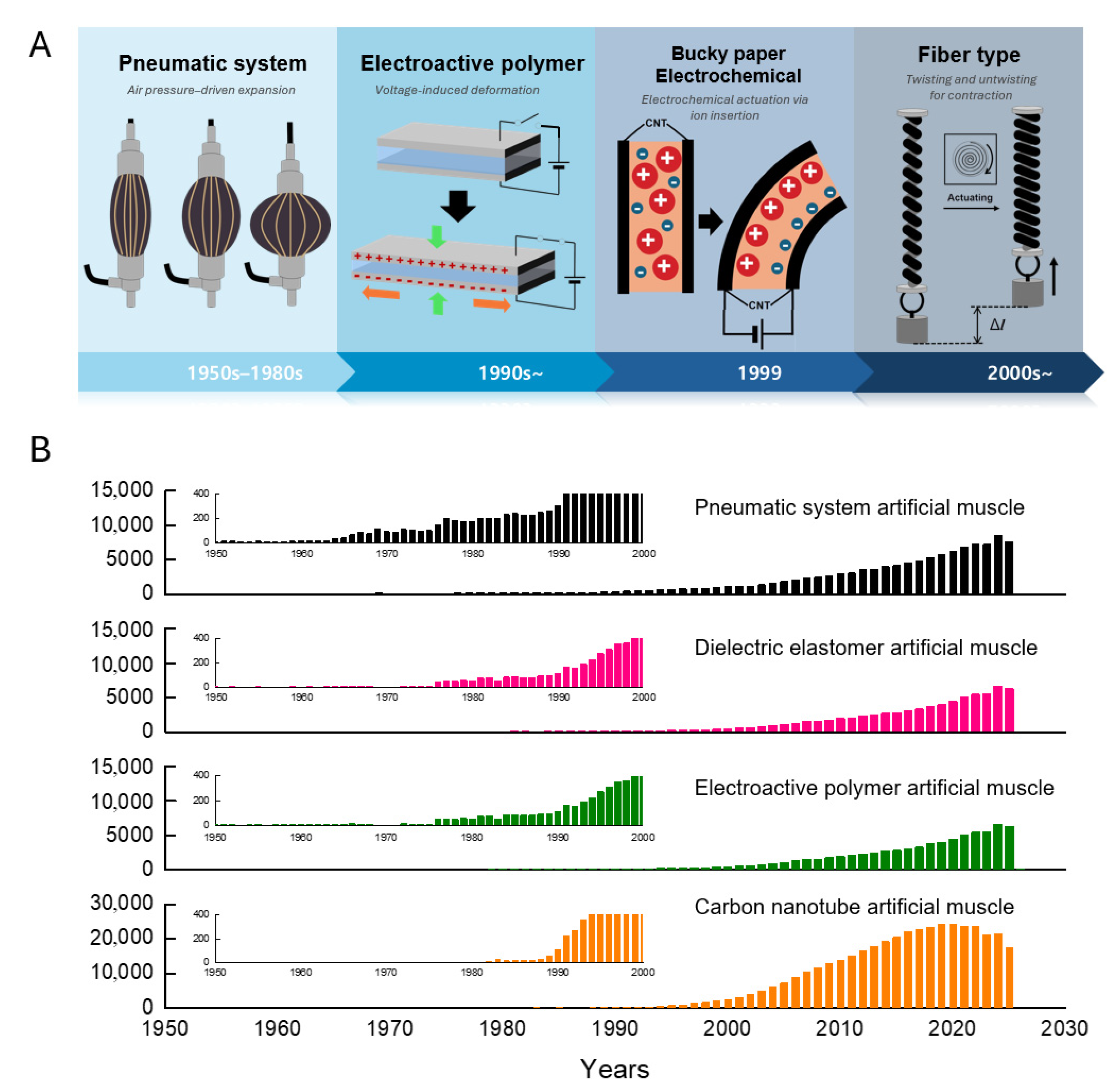 Biomimetics 10 00816 g001