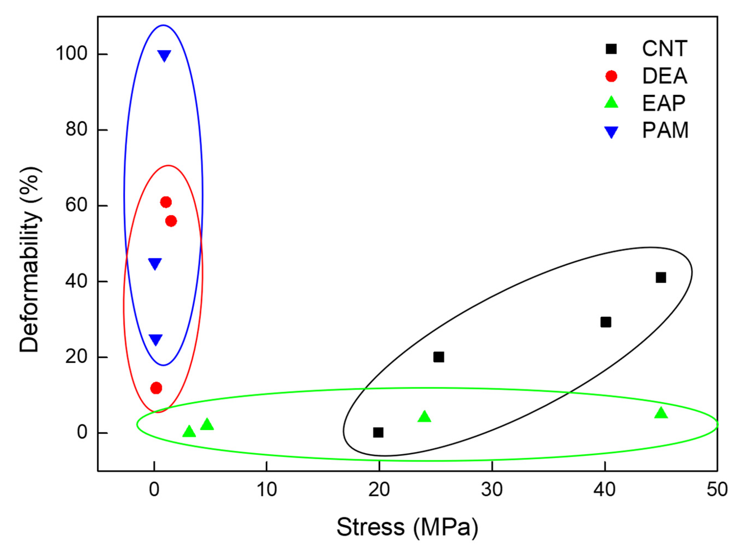 Biomimetics 10 00816 g007