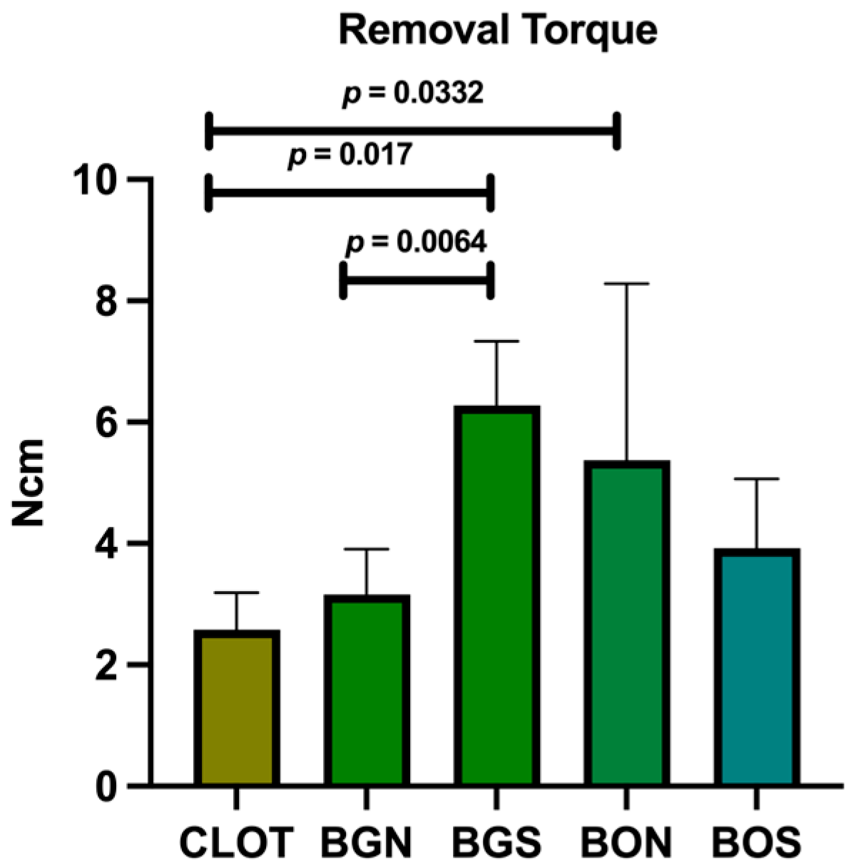 Biomimetics 10 00821 g003 Biomimetics 10 00821 g003