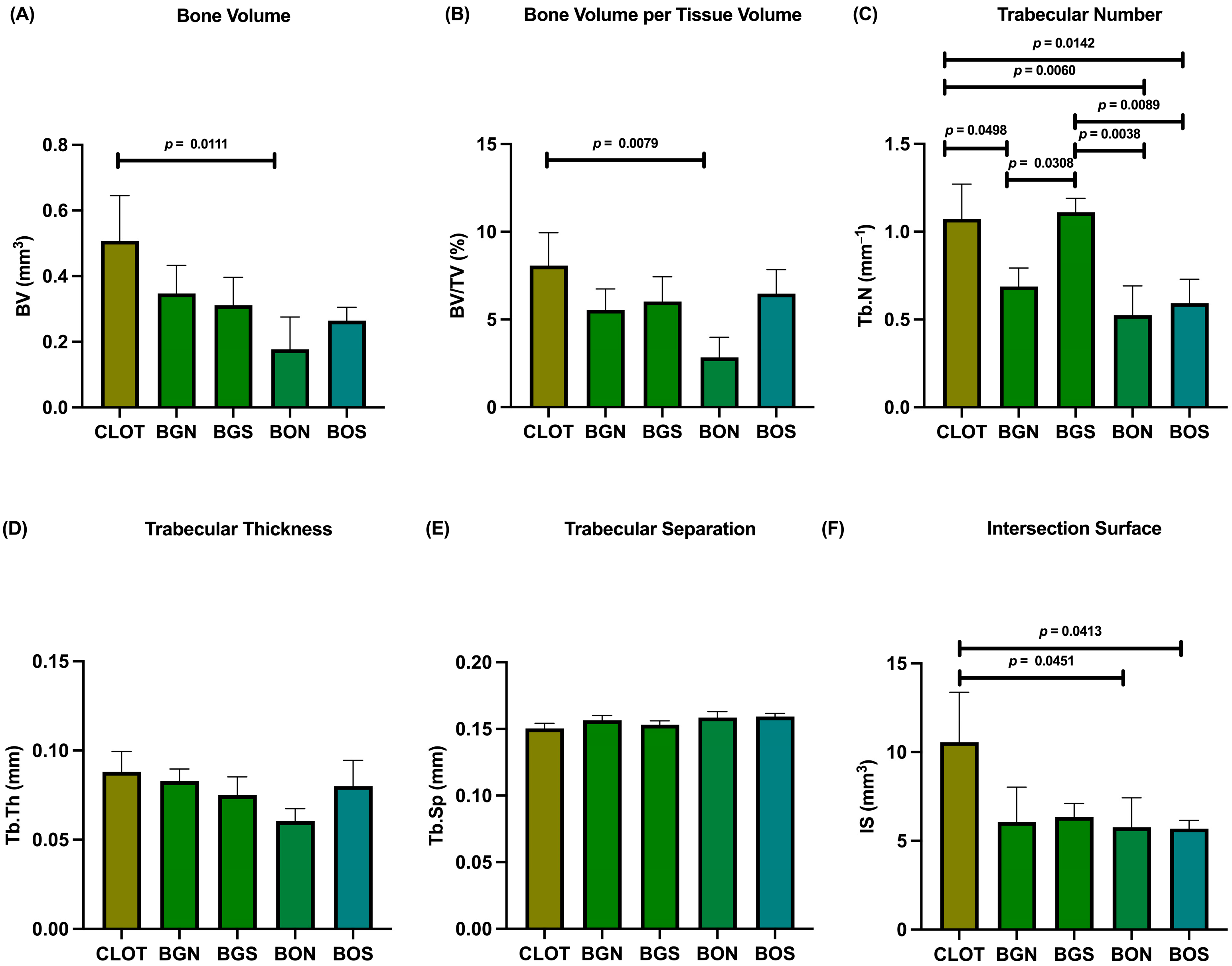 Biomimetics 10 00821 g004 Biomimetics 10 00821 g004