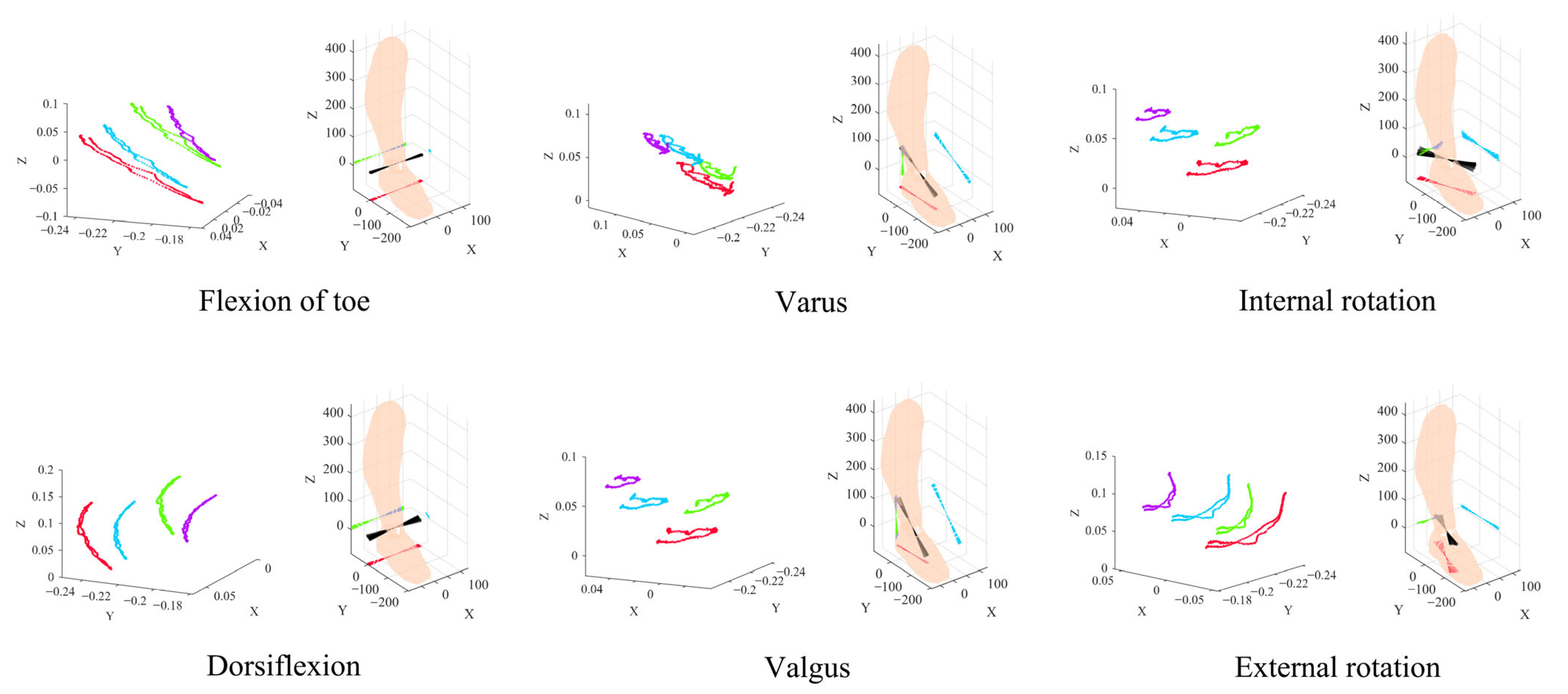 Biomimetics 10 00823 g005