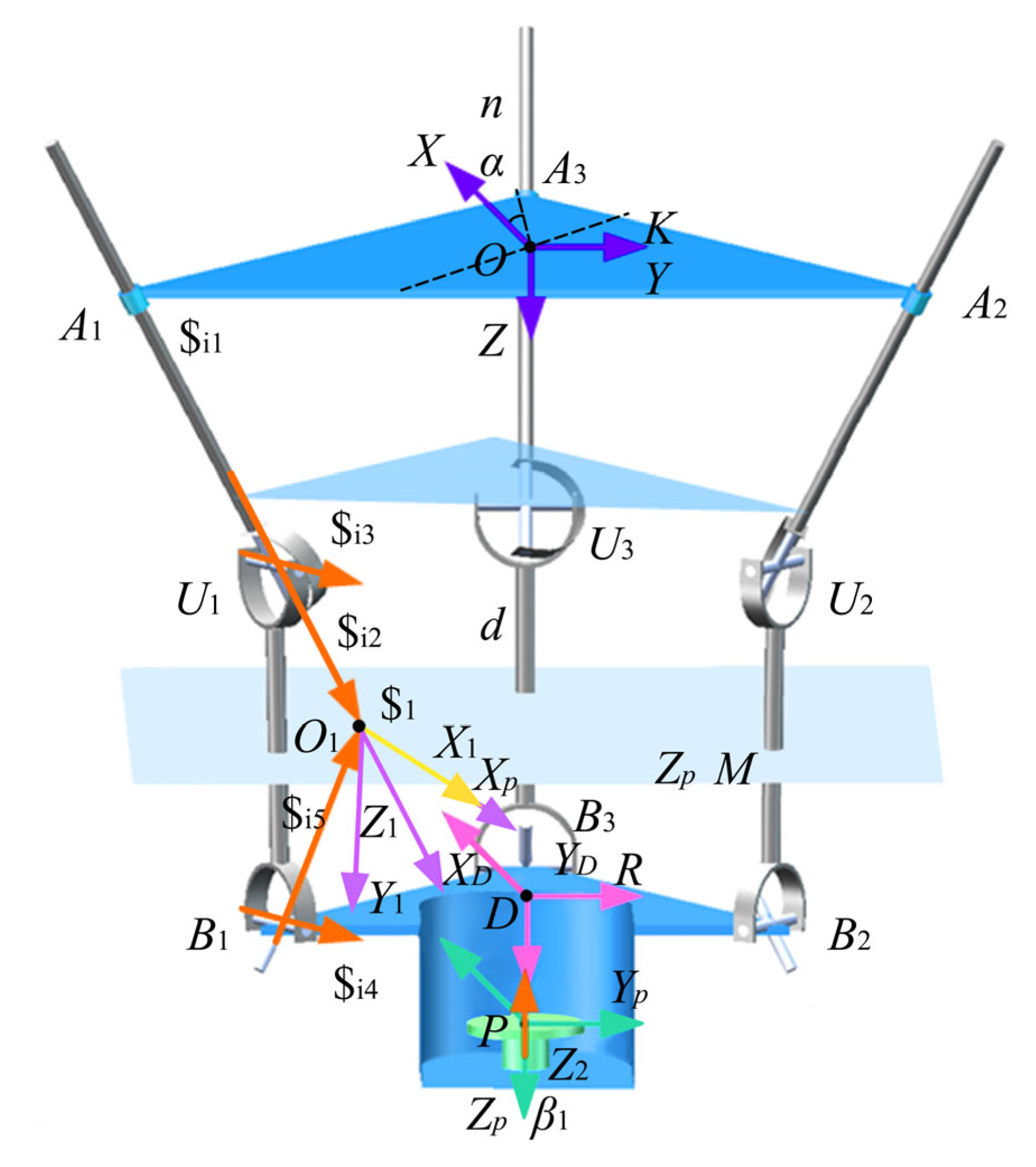 Biomimetics 10 00823 g009
