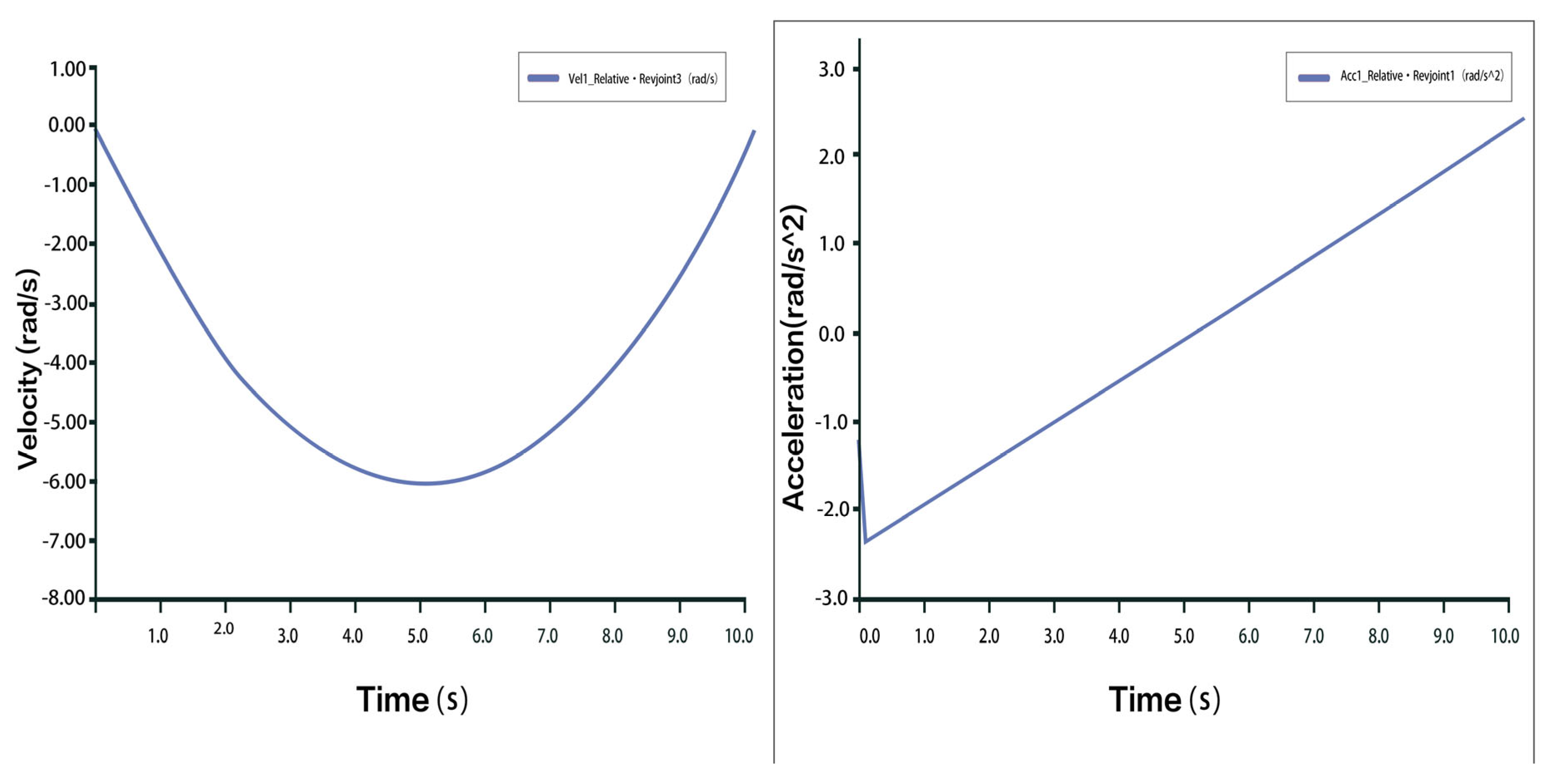 Biomimetics 10 00823 g014