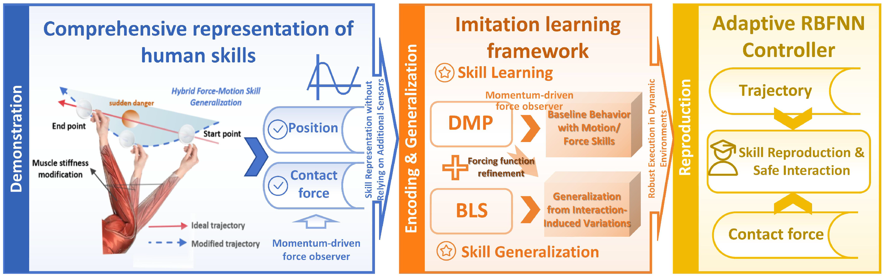 Biomimetics 10 00825 g001 Biomimetics 10 00825 g001