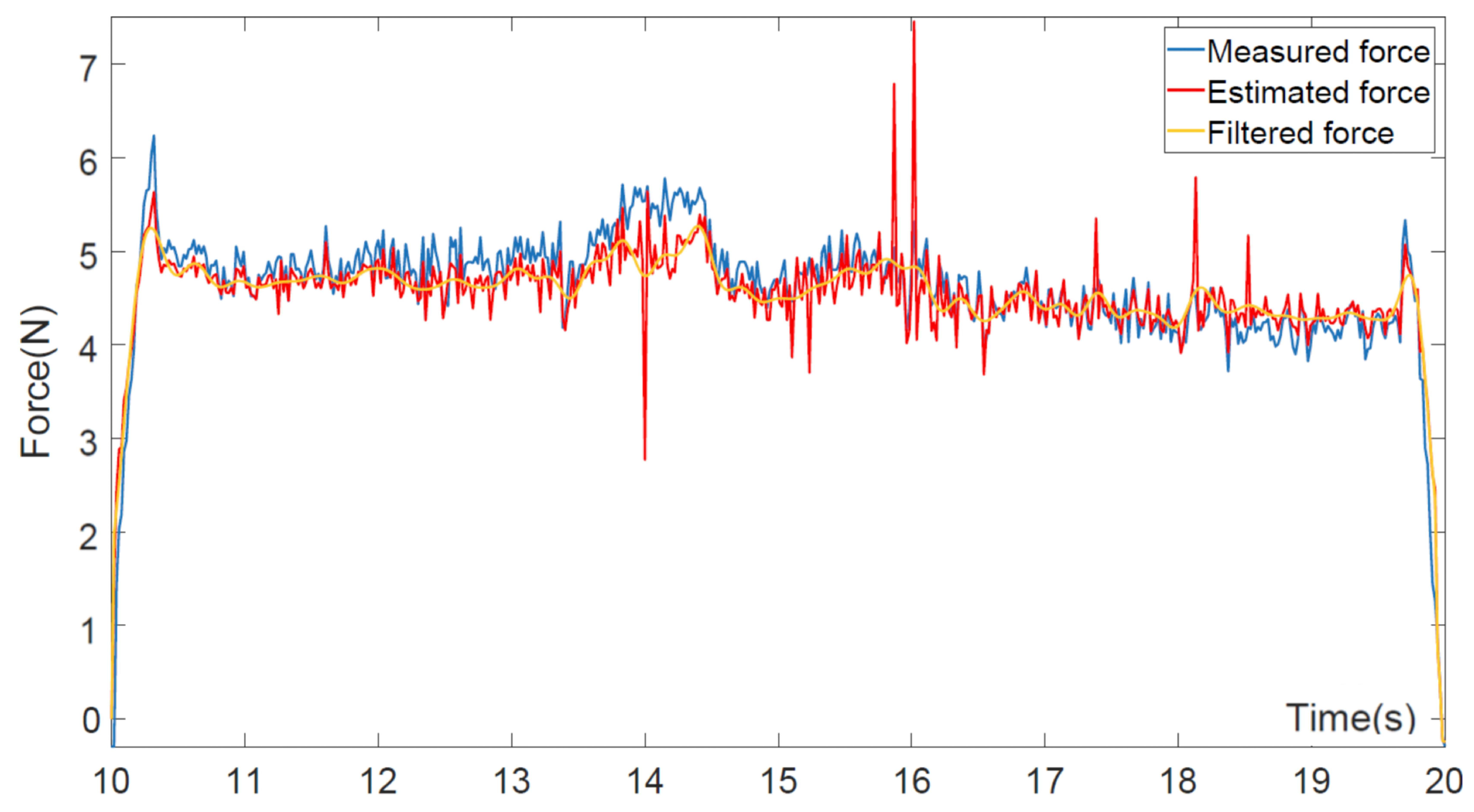 Biomimetics 10 00825 g003 Biomimetics 10 00825 g003