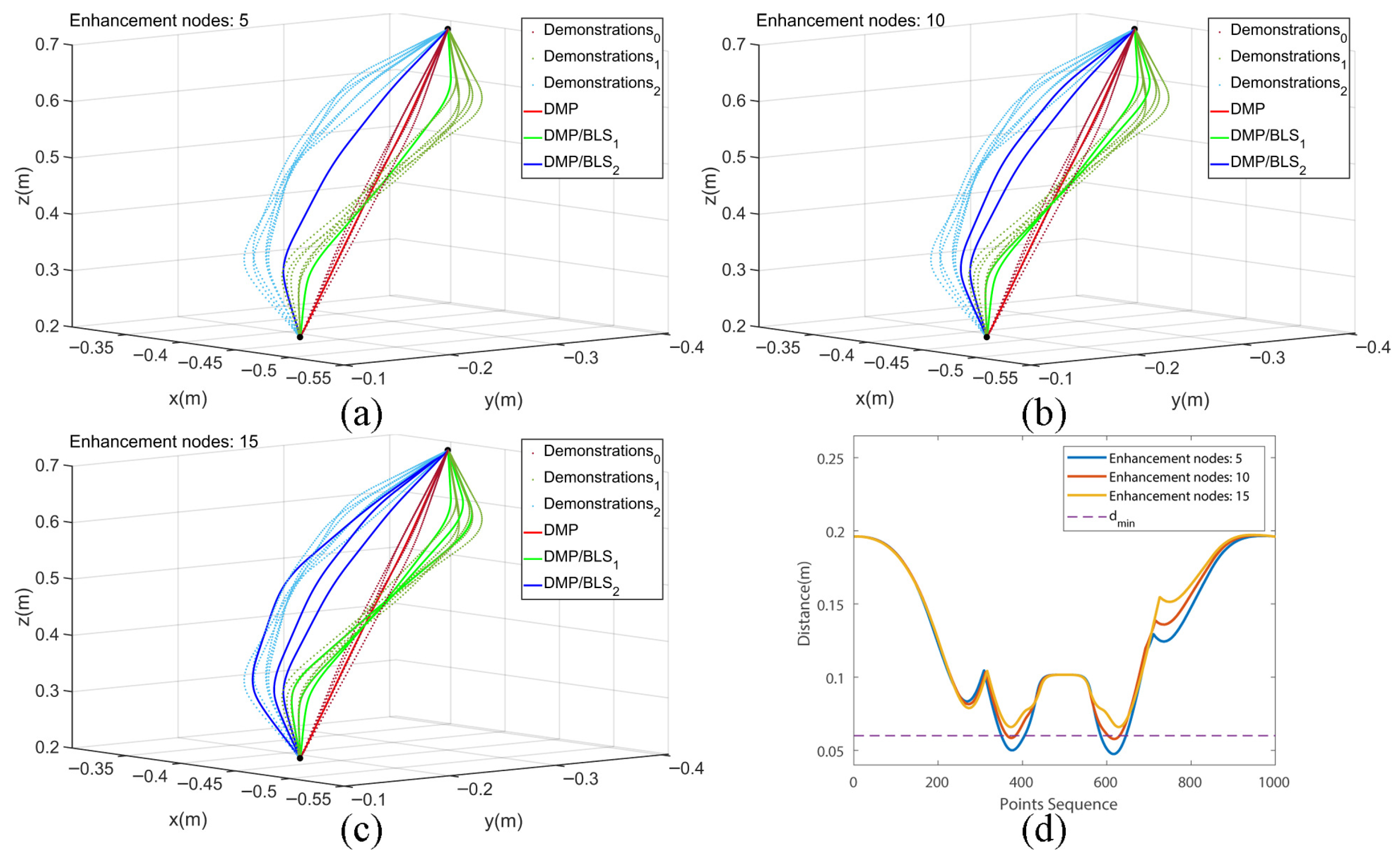 Biomimetics 10 00825 g004 Biomimetics 10 00825 g004