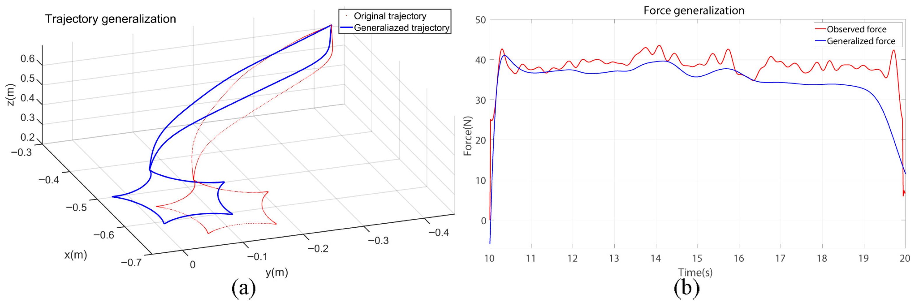 Biomimetics 10 00825 g005 Biomimetics 10 00825 g005