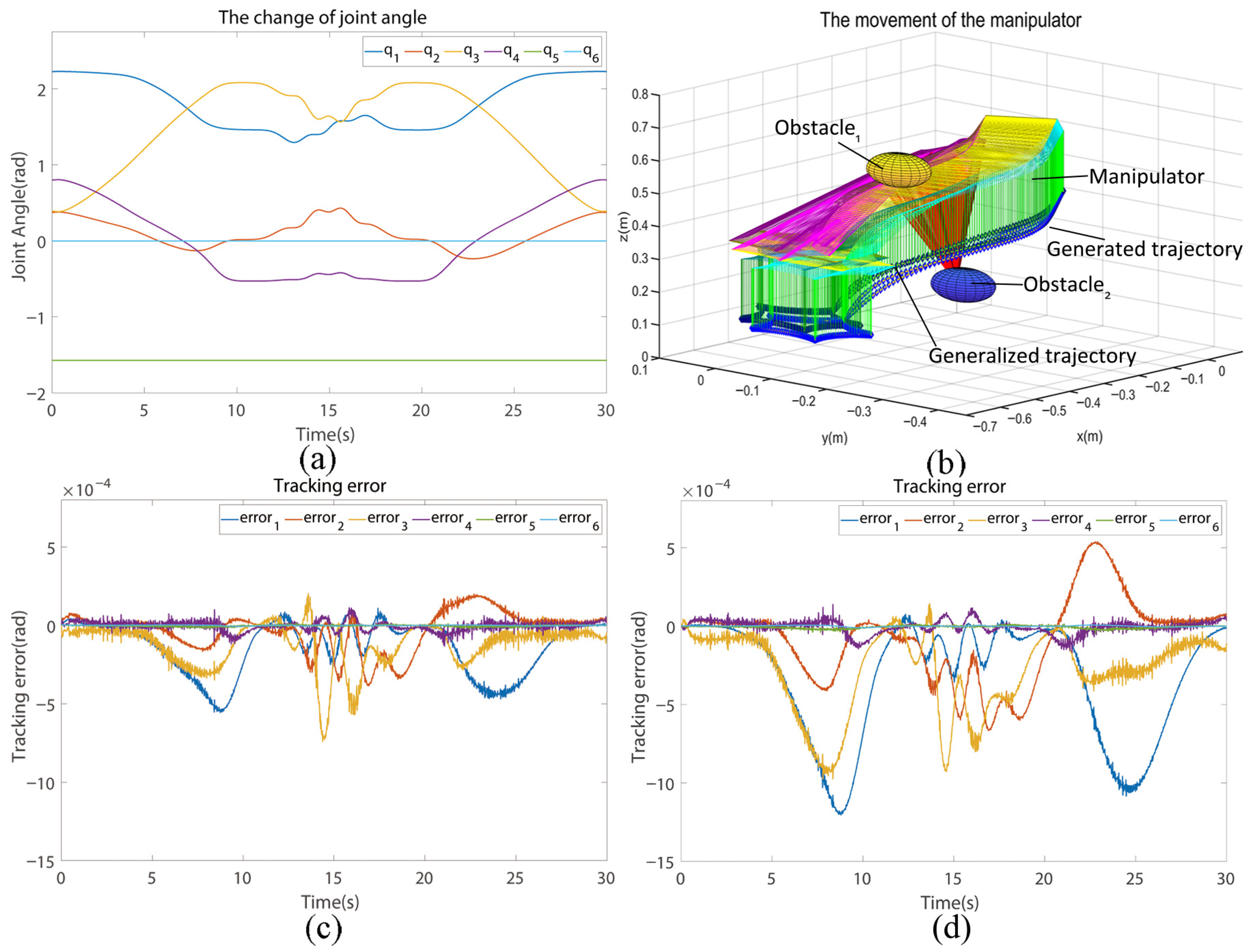 Biomimetics 10 00825 g006 Biomimetics 10 00825 g006