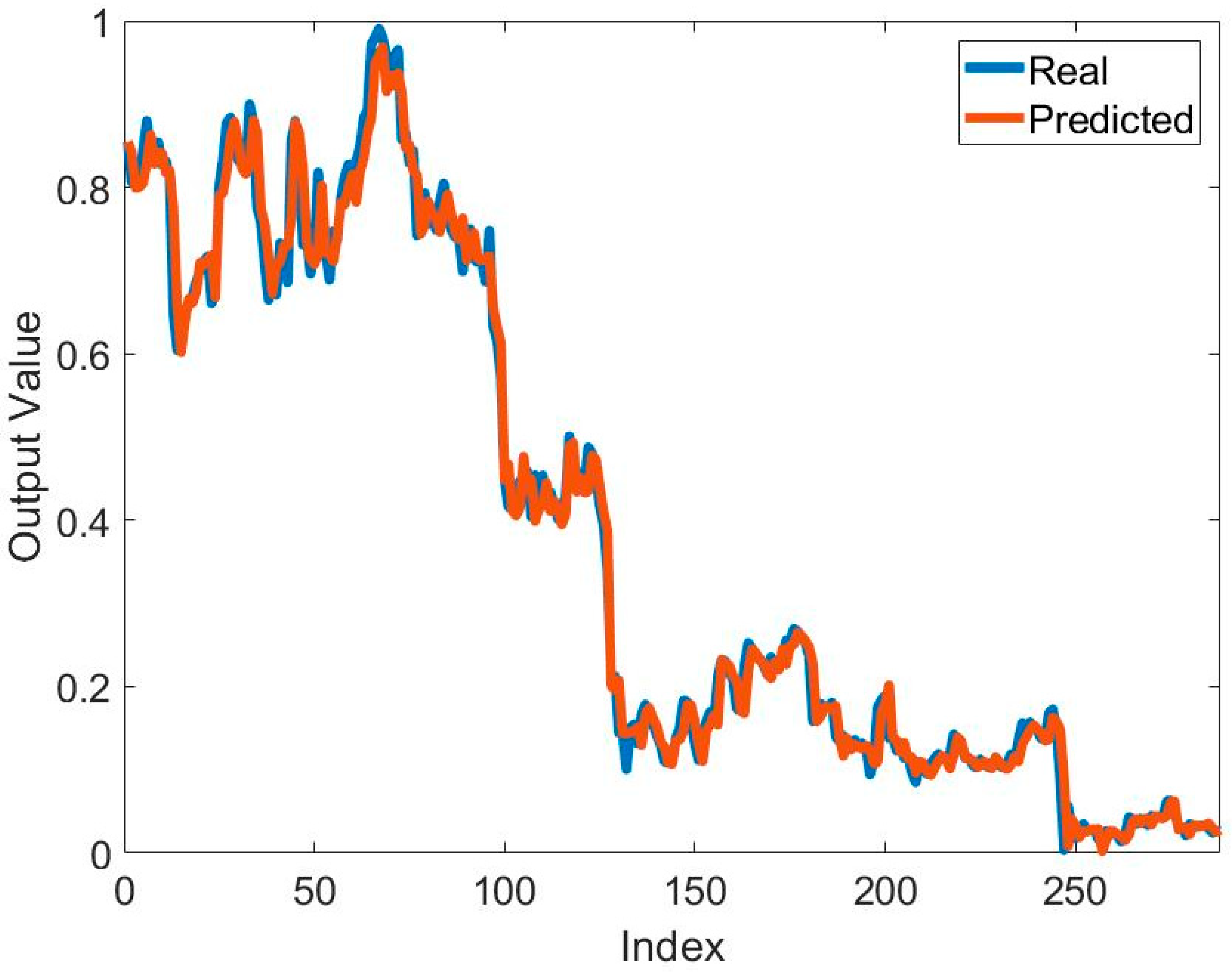 Hybrid ANFIS–MPA and FFNN–MPA Models for Bitcoin Price Forecasting