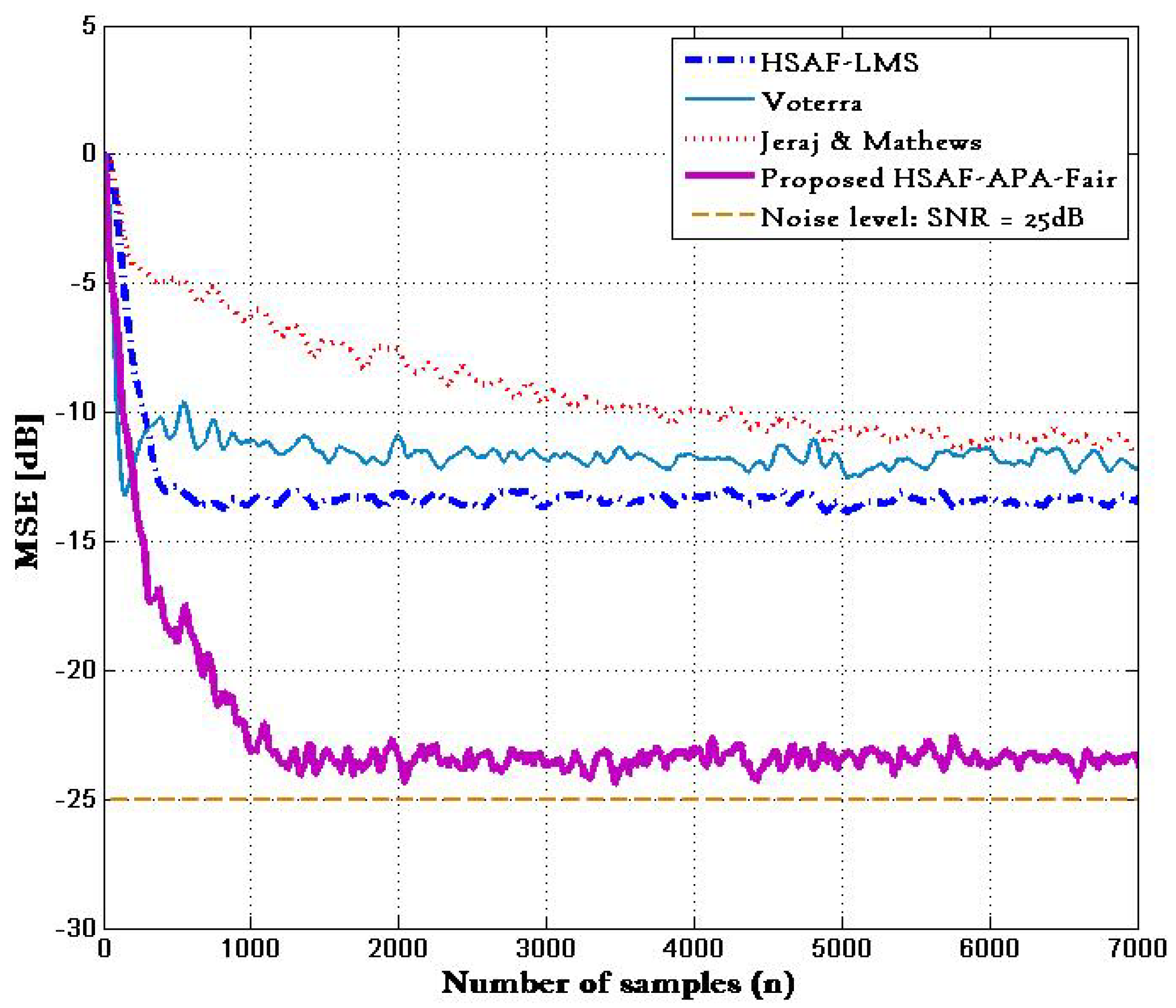 Biomimetics 10 00828 g003 Biomimetics 10 00828 g003
