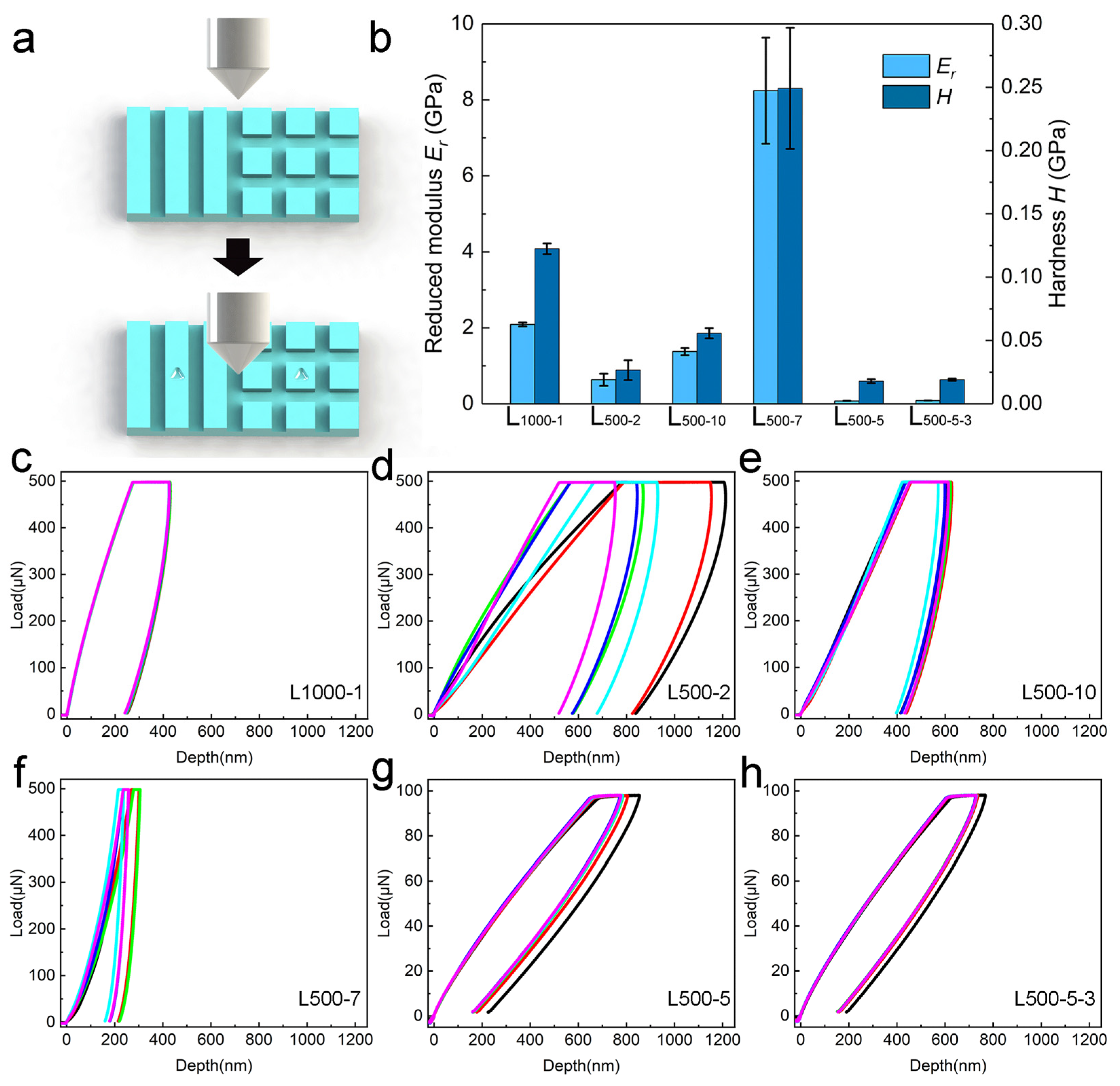 Biomimetics 10 00829 g007